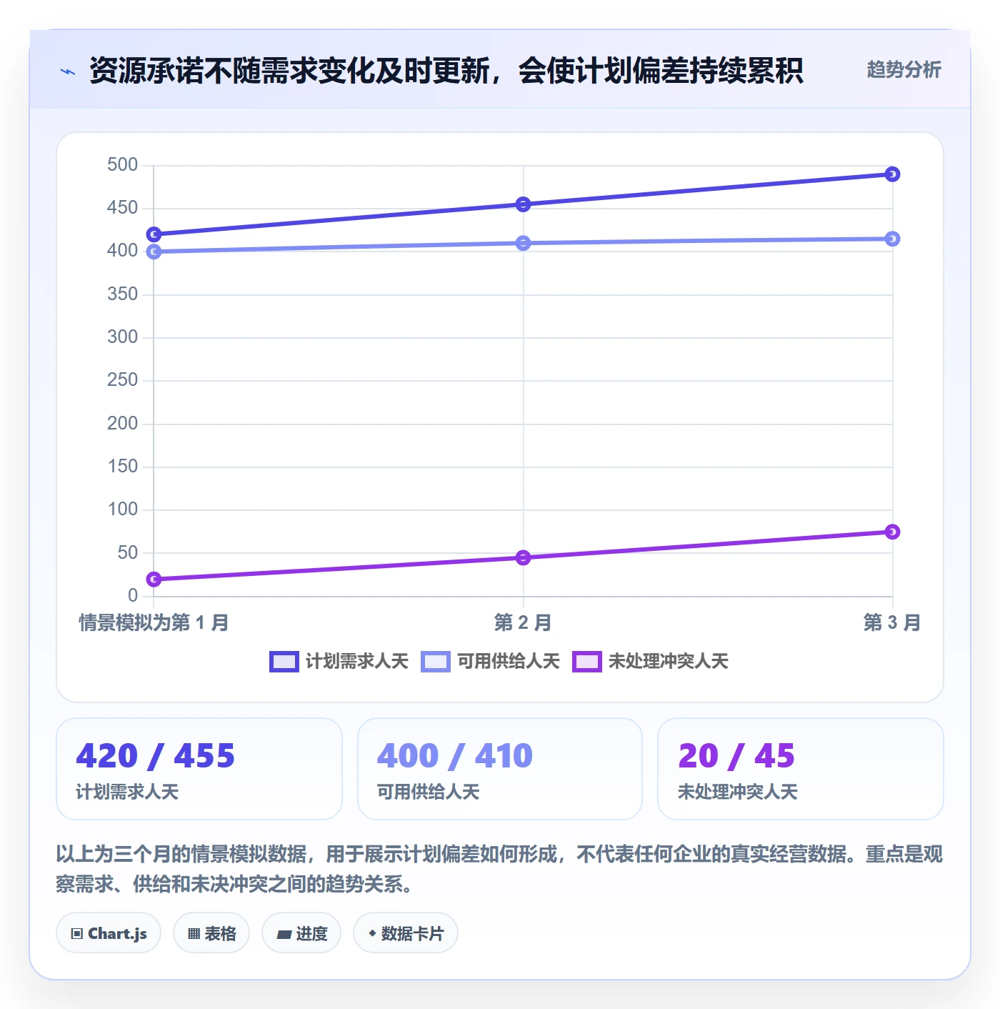 人力资源计划资源冲突全流程:企业管理者最佳实践与一文讲清
