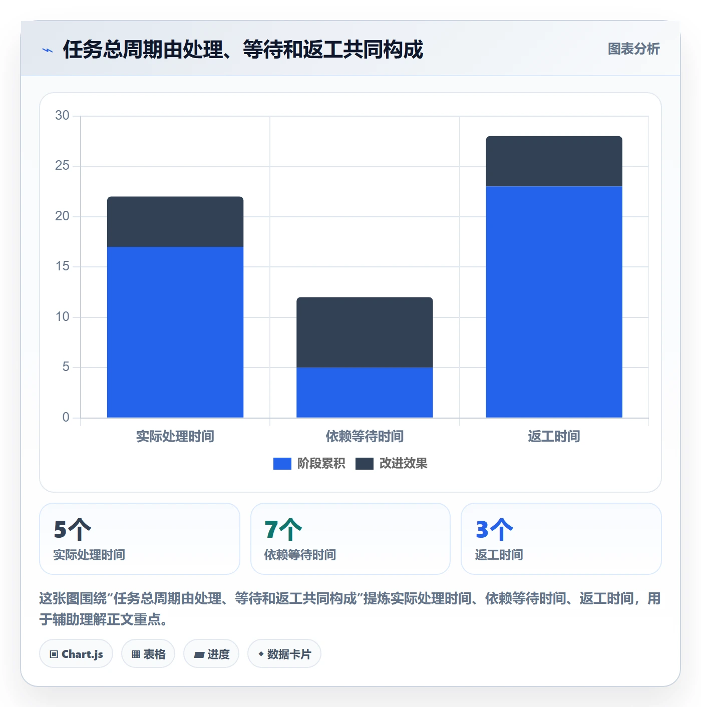 产能流程与规范:企业管理者资源负载效率提升关键指标
