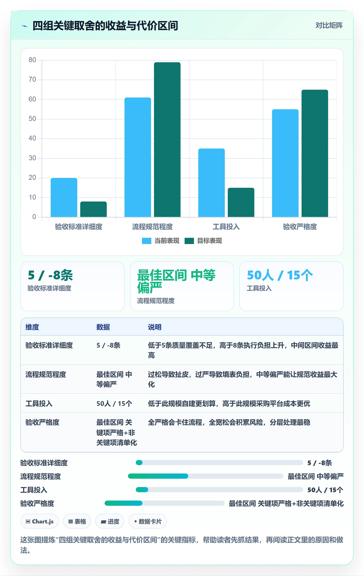 确认完成实操方法：实施团队提升任务验收效率的实操方法方法与模板