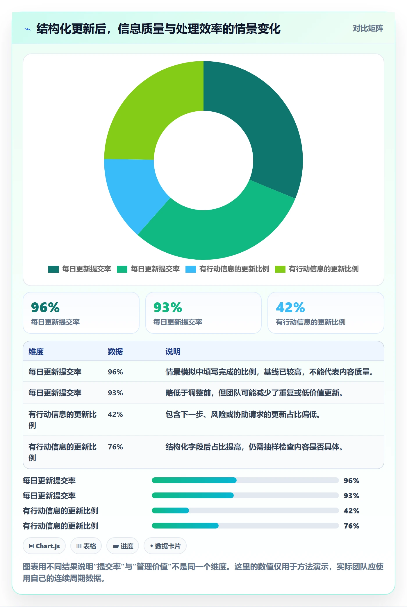 进度跟踪每日进展全流程:项目成员效率提升与一文讲清