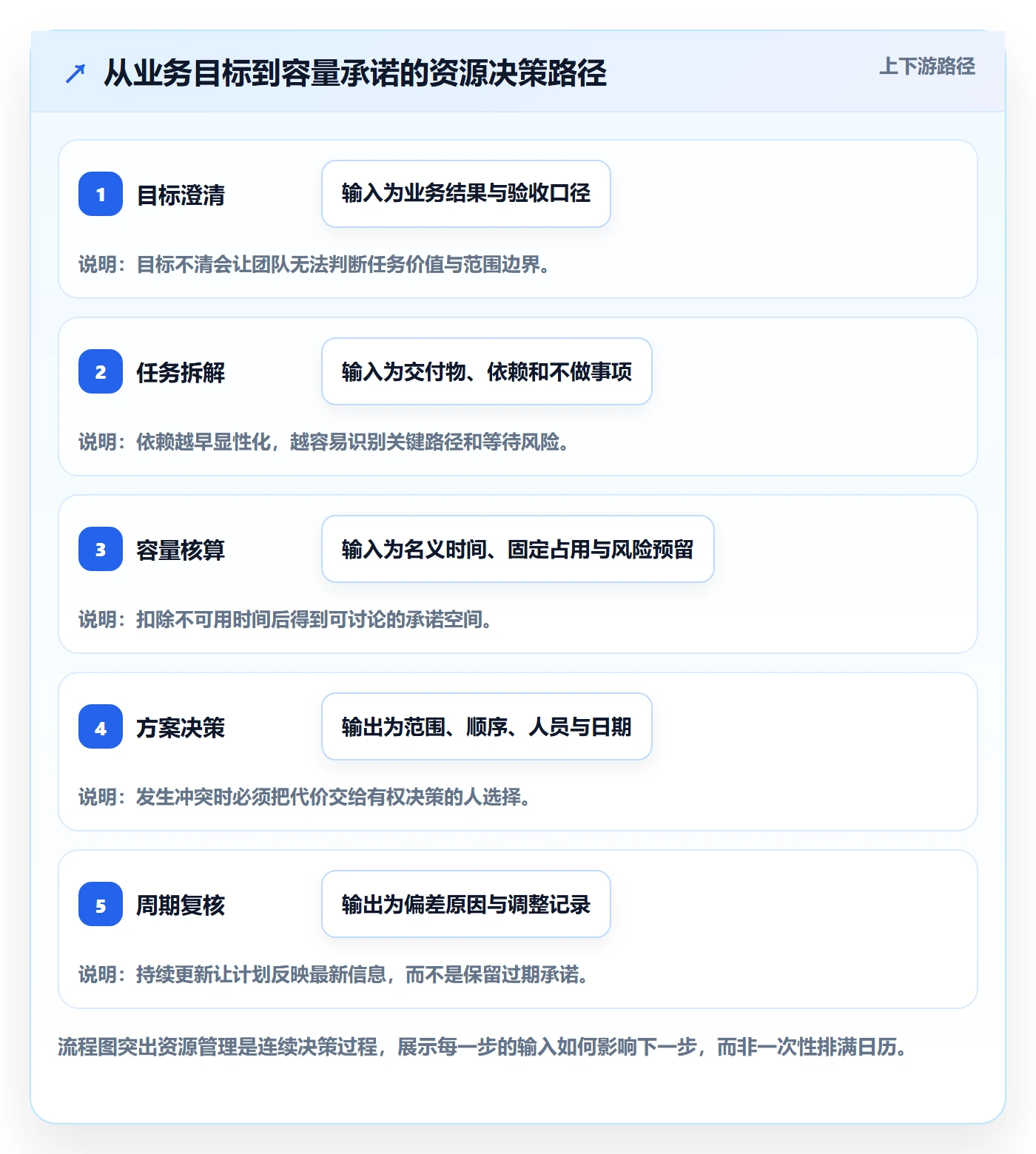 团队怎么做?产品经理入门指南:资源管理从0到1