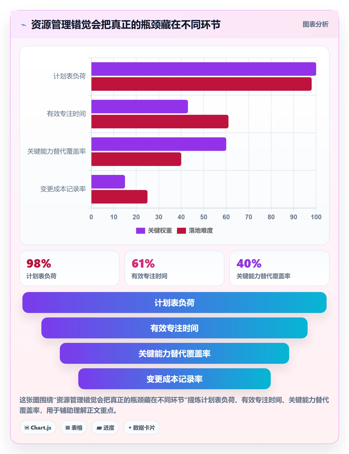 岗位实操方法:跨部门团队提升资源管理效率的实操方法方法与模板