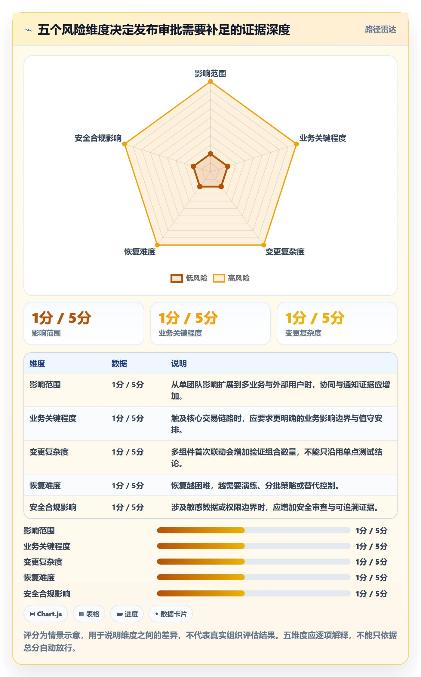 发布审批怎么做?管理层落地方案:发布管理从0到1
