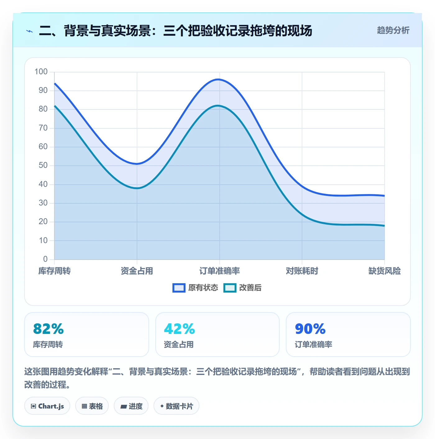 二、背景与真实场景:三个把验收记录拖垮的现场