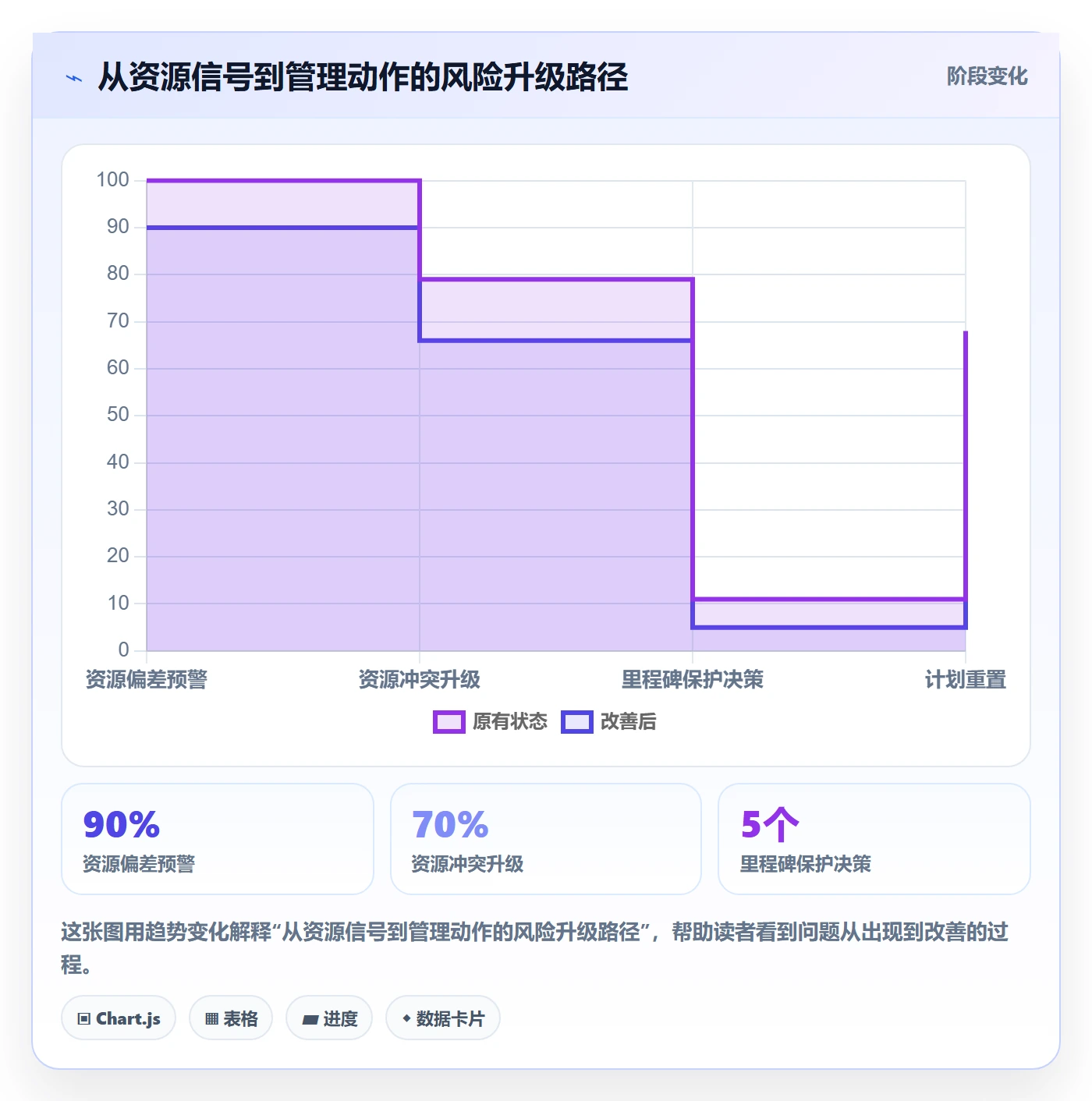 人员投入落地方案:项目经理开展人力资源计划的风险控制案例解析