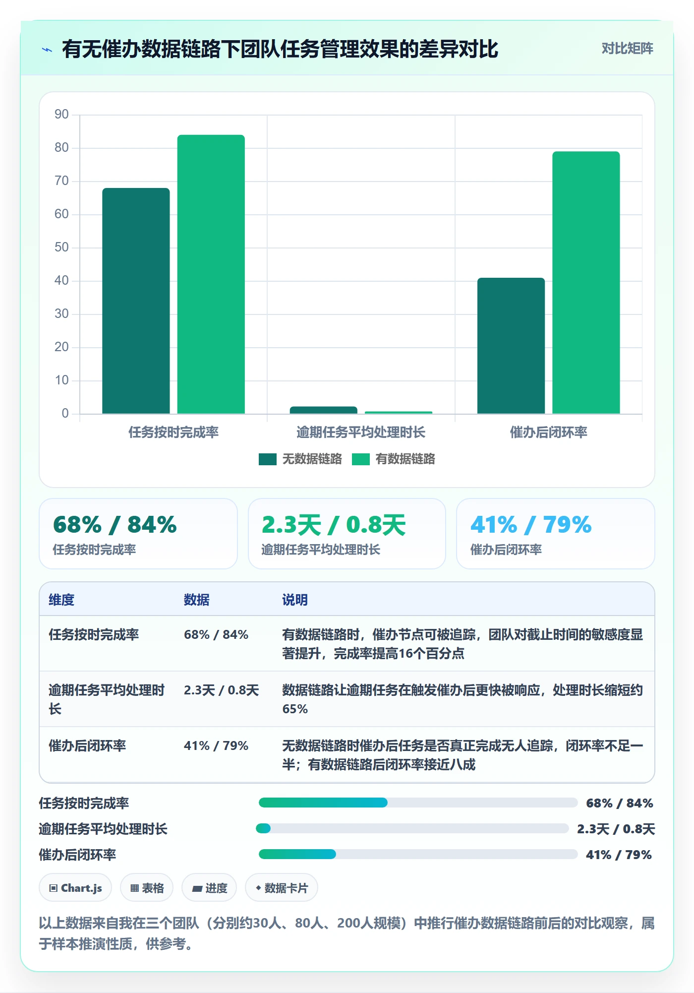 任务提醒催办全流程：产品经理数据分析与一文讲清