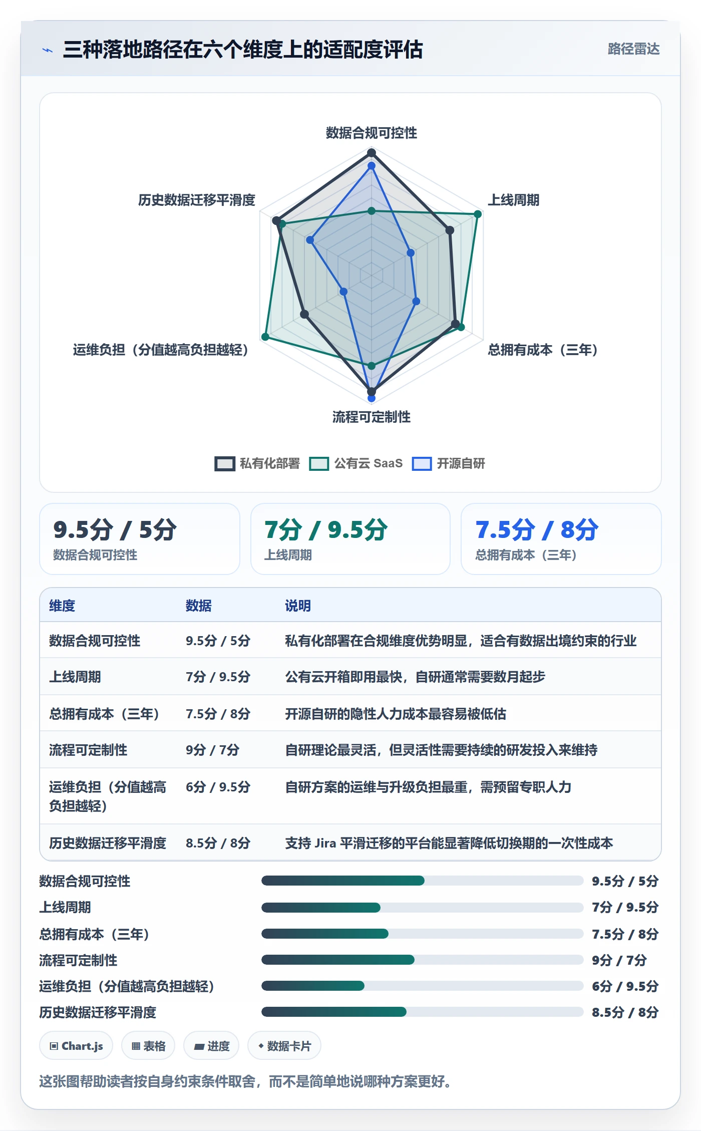 任务分派派发全流程:项目经理落地方案与一文讲清