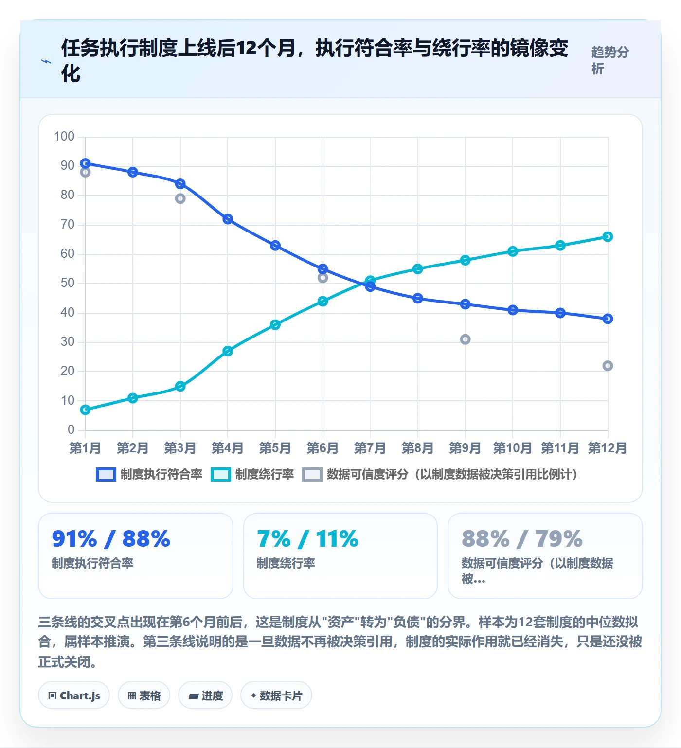 关闭最佳实践:项目成员任务执行制度设计,常见问题