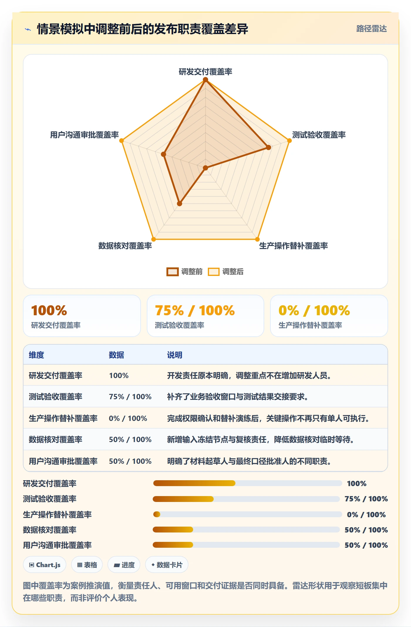 发布管理上线计划全流程:项目成员数据分析与一文讲清