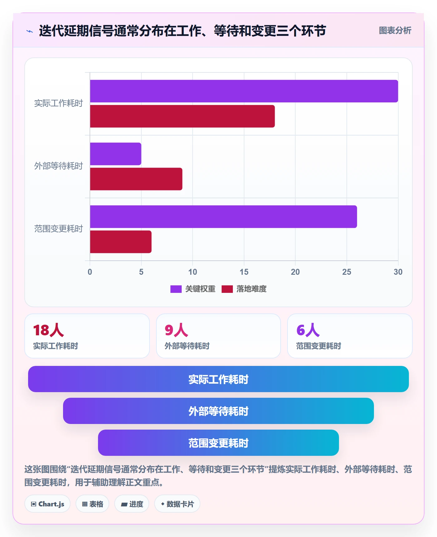 迭代进度最佳实践:企业管理者迭代管理最佳实践,常见问题