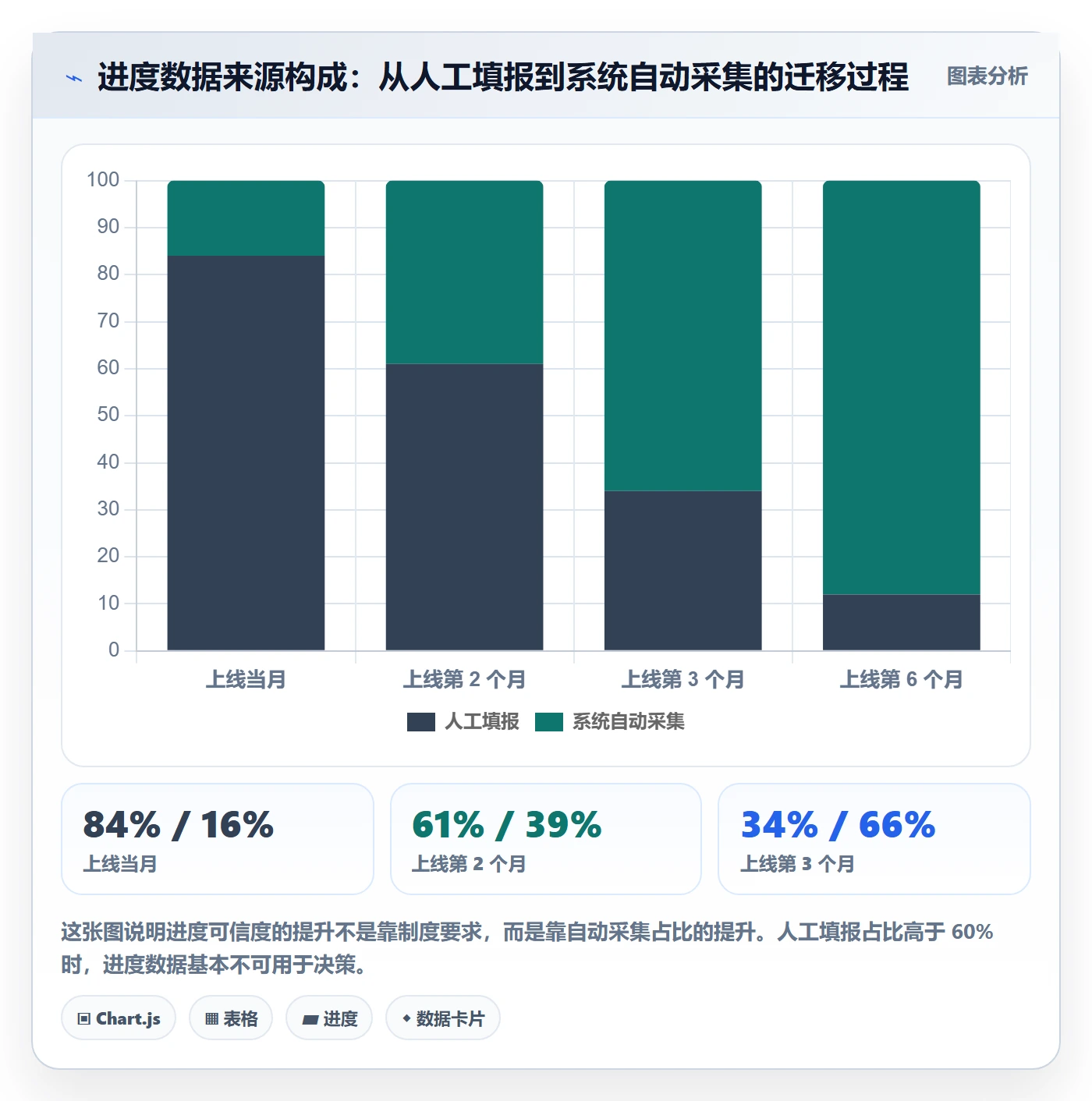 计划进度怎么做?项目负责人协同管理:进度管理从0到1