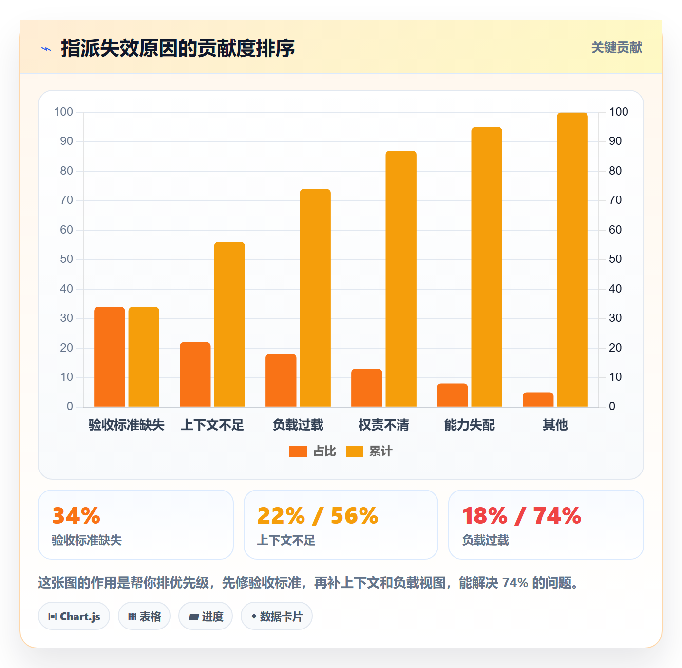 指派管理方法大全：项目负责人任务分派最佳实践落地清单