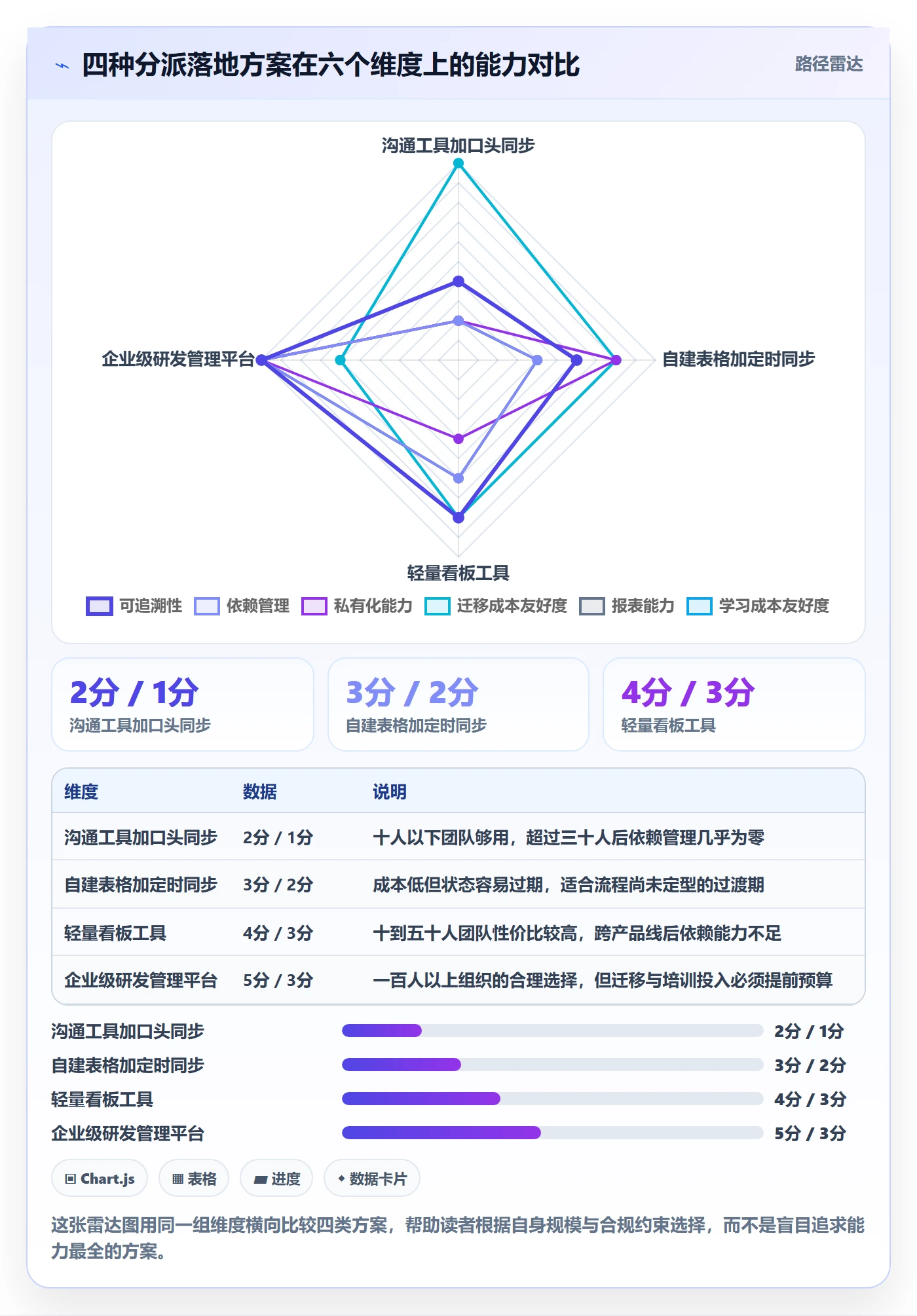 派发落地方案:产品经理开展任务分派的实操方法案例解析