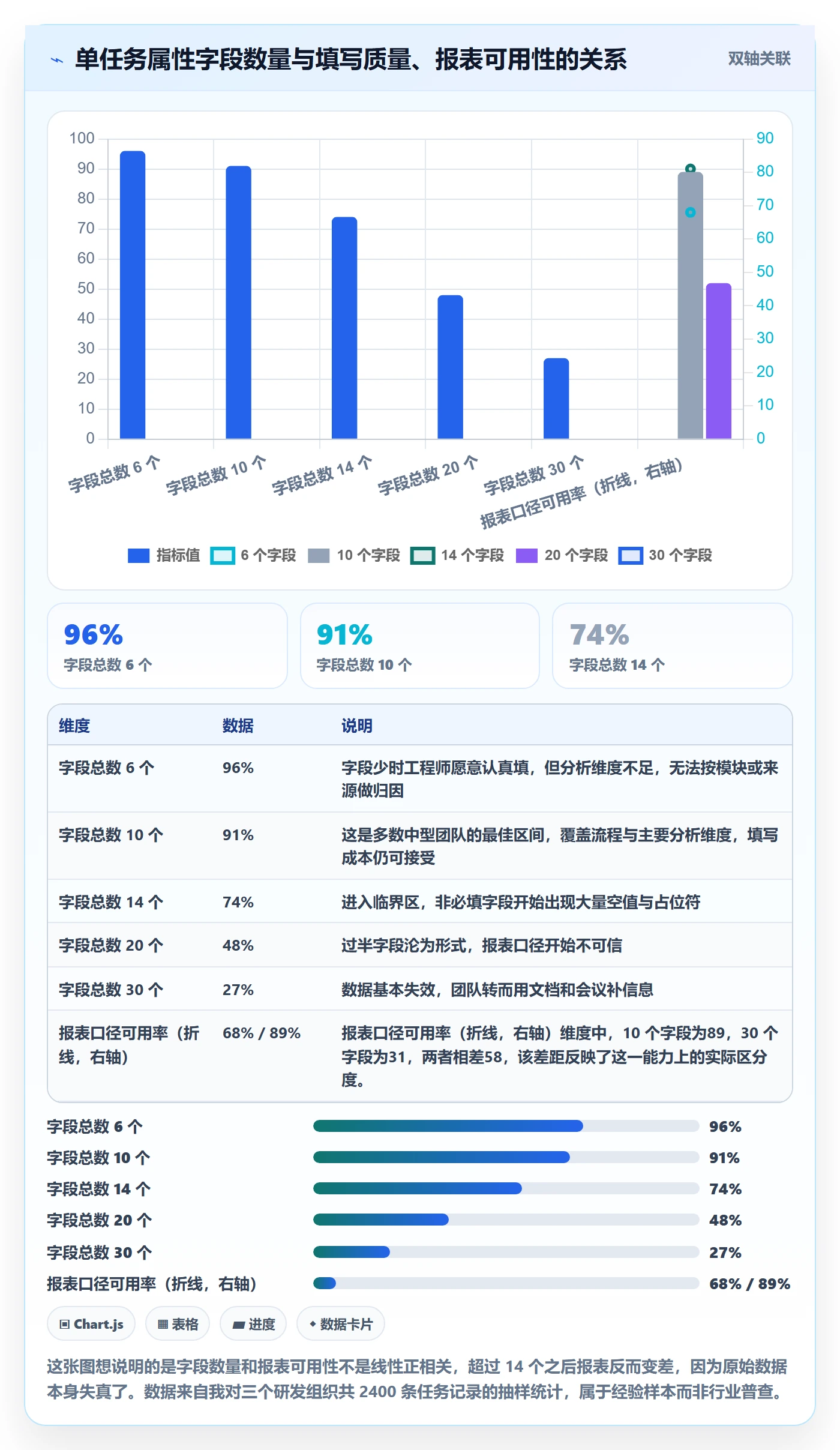 任务属性分类教程：研发团队最佳实践，避坑指南