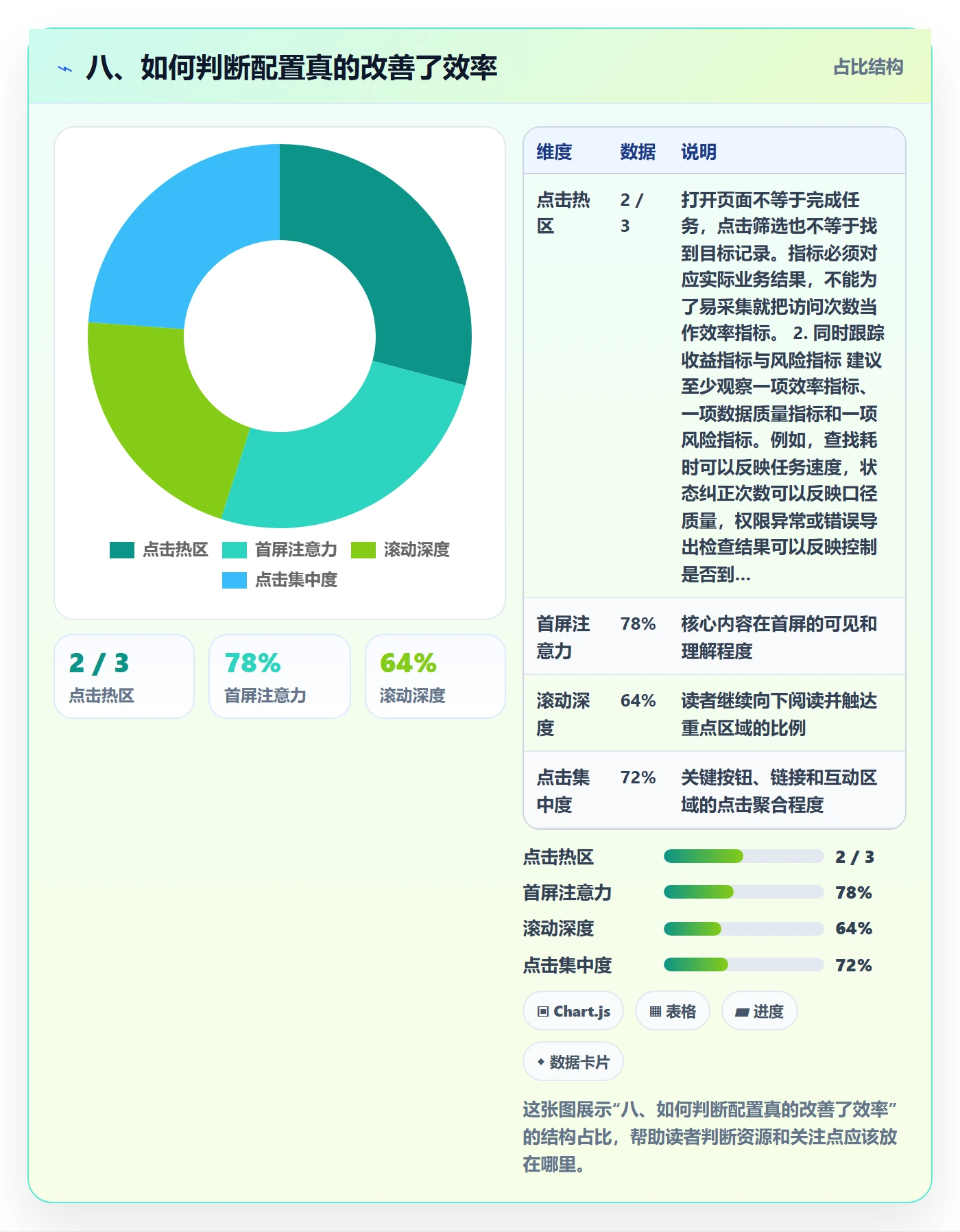 八、如何判断配置真的改善了效率