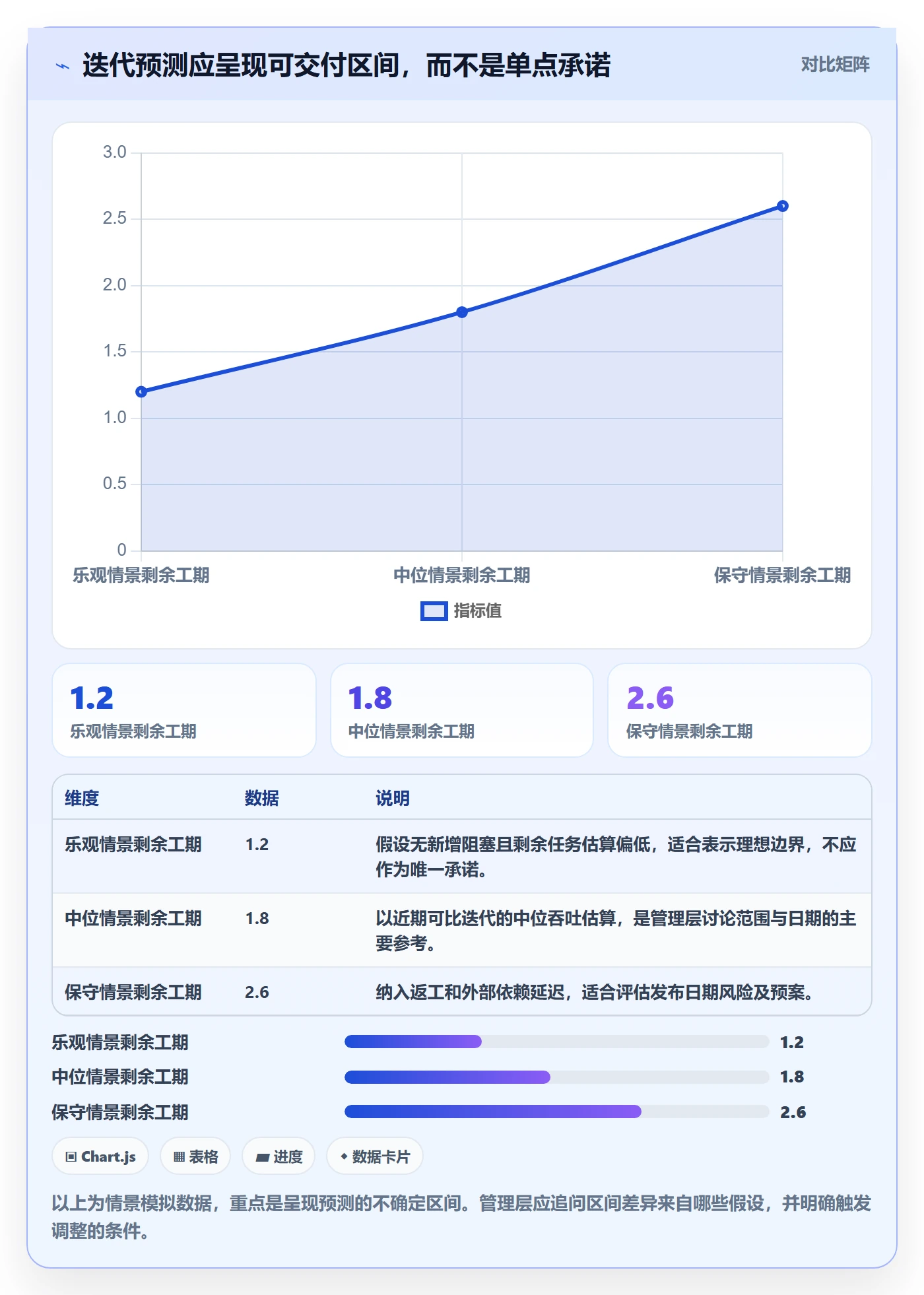 迭代管理迭代进度全流程：管理层入门指南与一文讲清