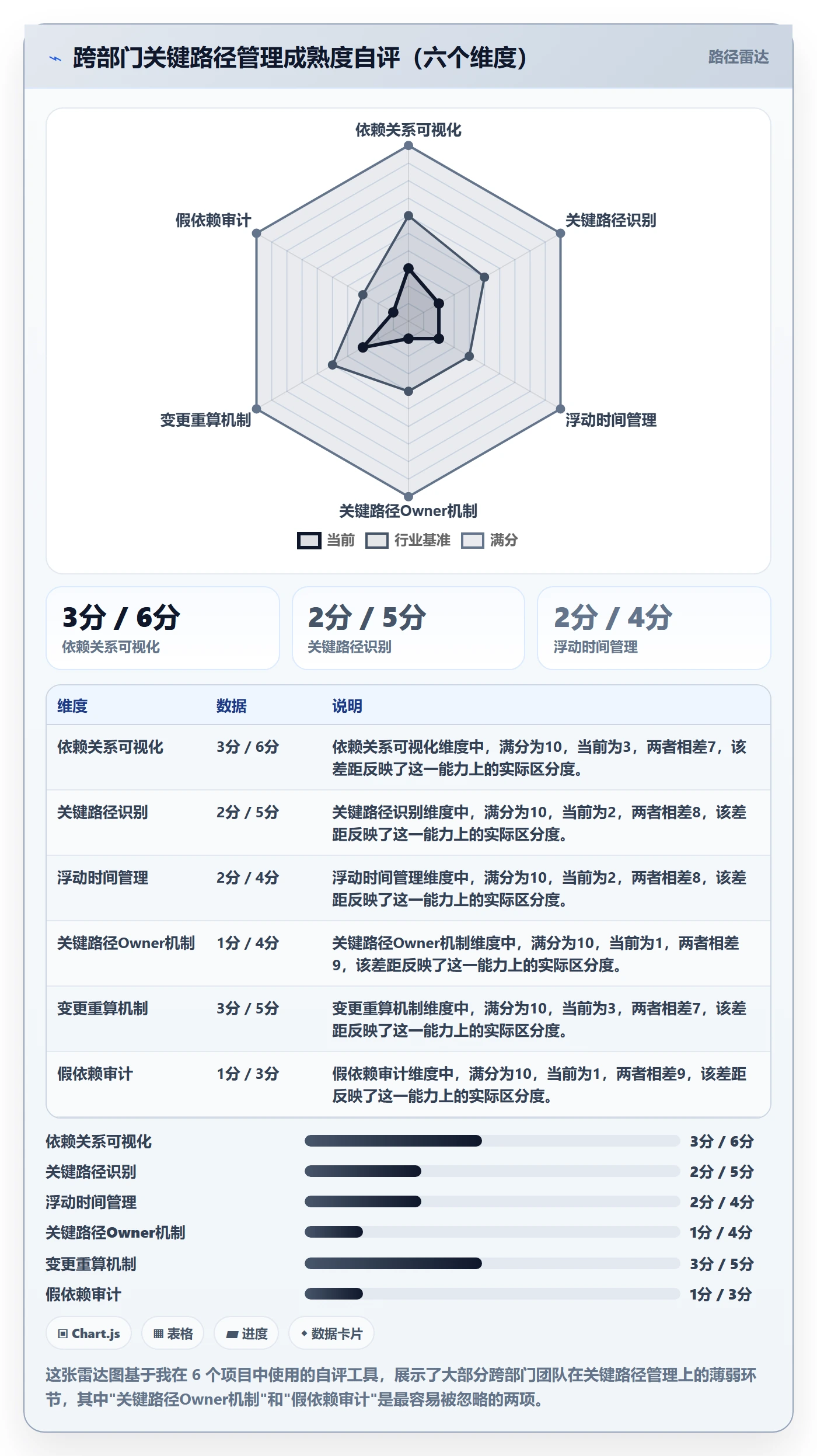 关键路径最佳实践:跨部门团队任务依赖效率提升,常见问题