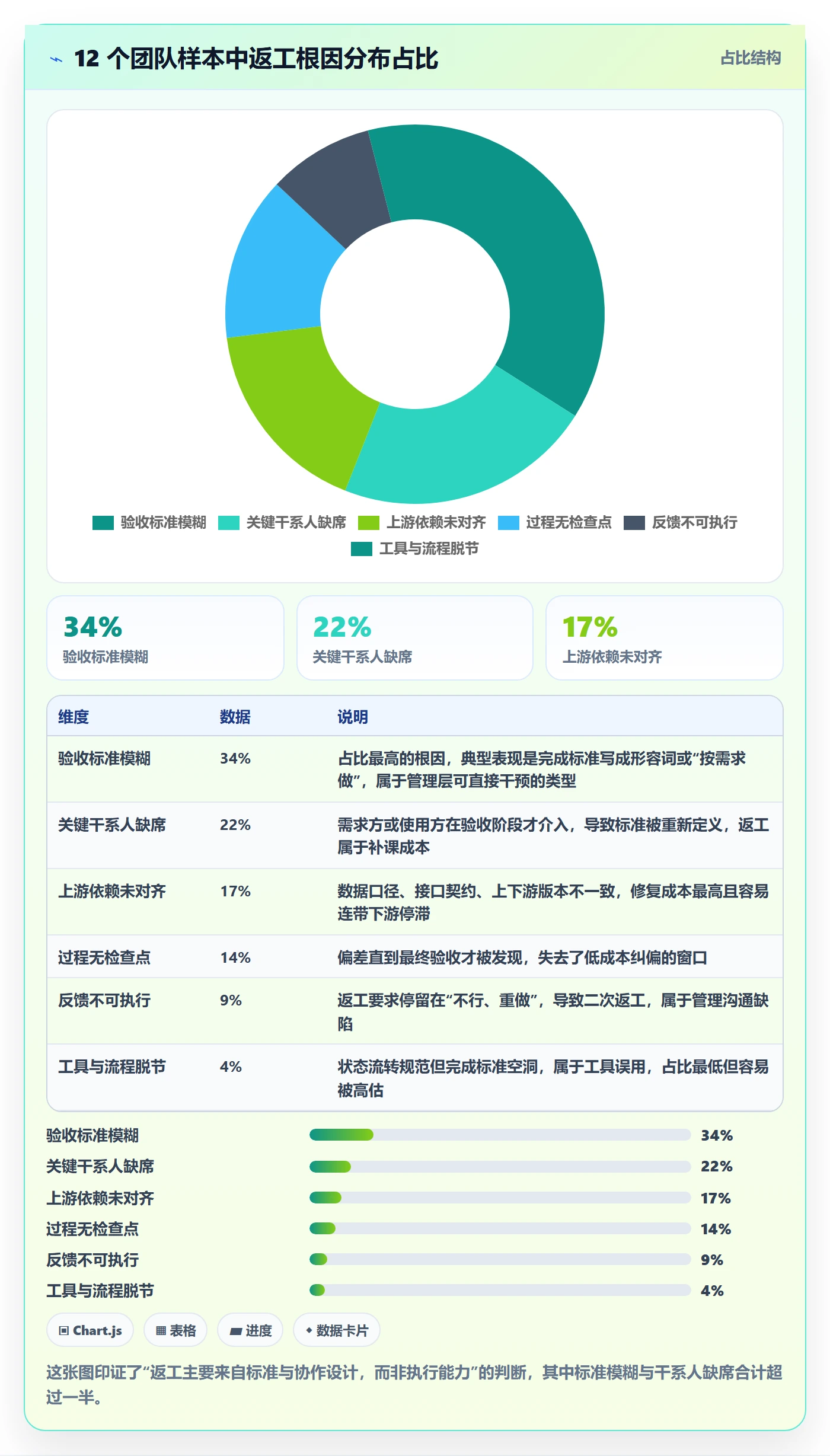 任务验收返工教程:管理层入门指南,避坑指南