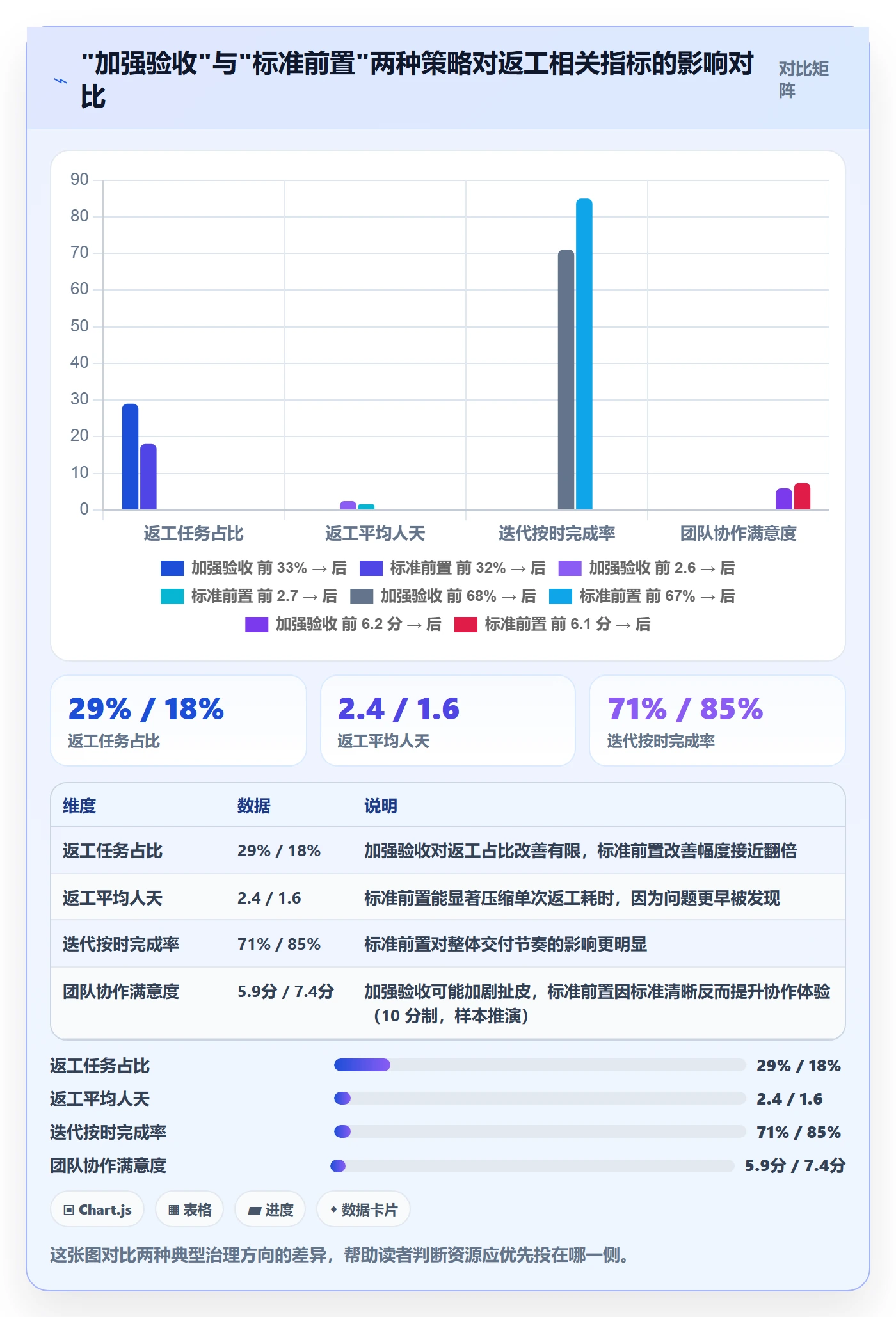 任务验收返工教程:研发团队入门指南,避坑指南