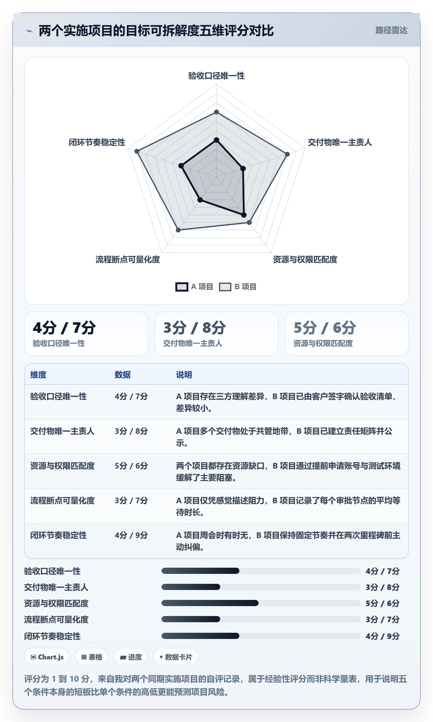目标拆解管理指南：实施团队如何做好项目目标，流程优化全流程