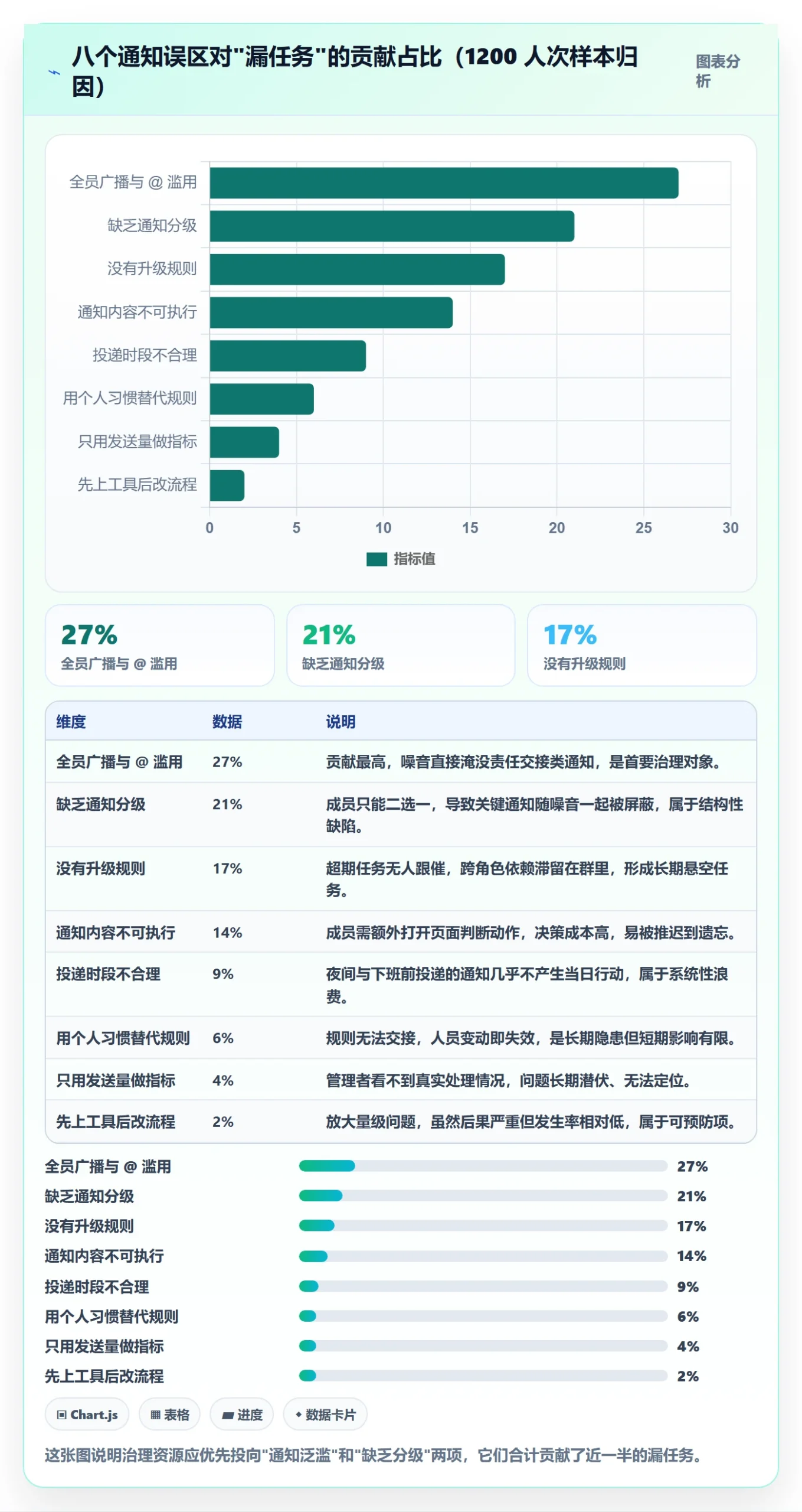 消息通知实操方法:项目成员提升任务提醒效率的落地方案方法与模板