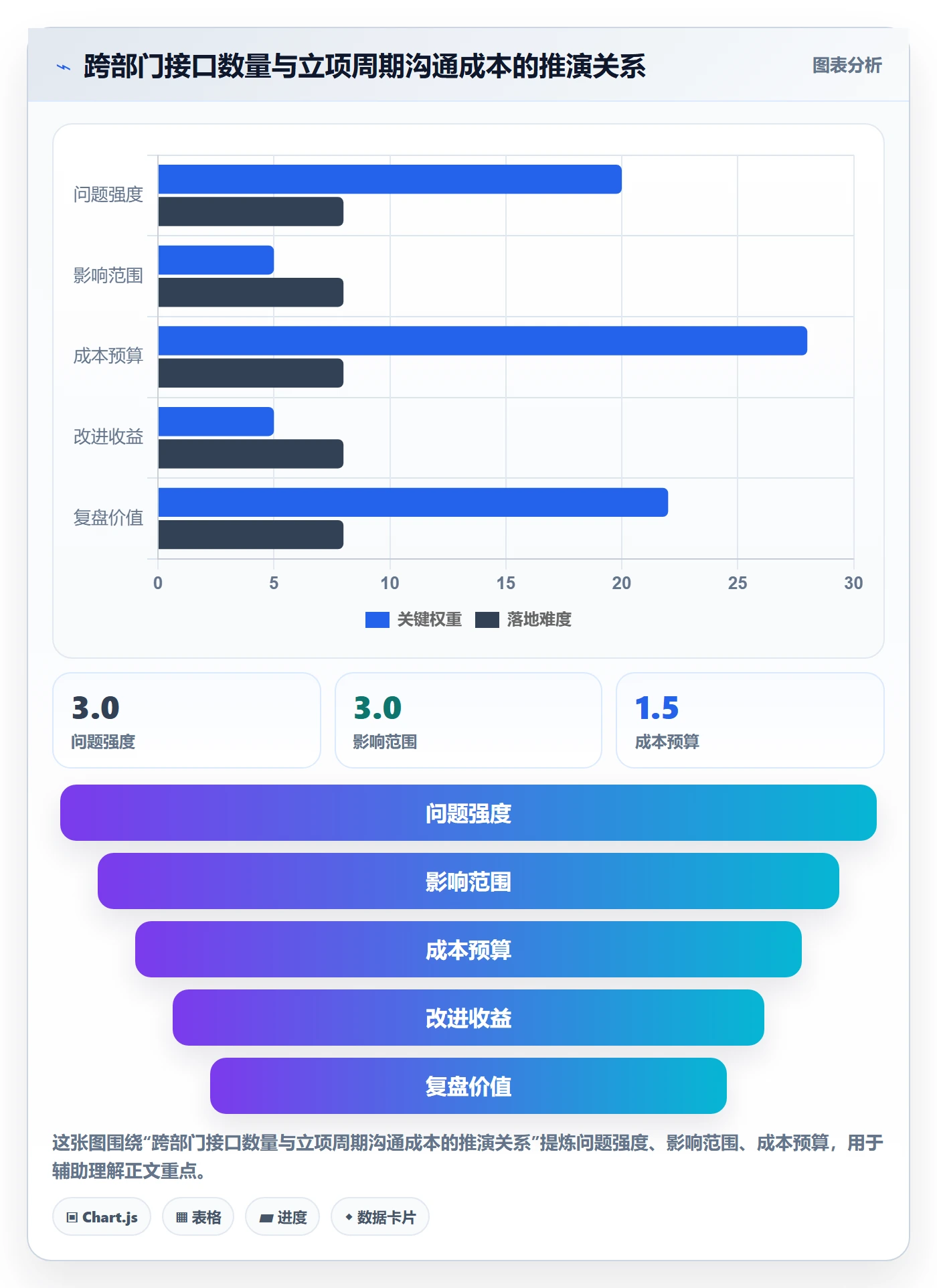 项目目标流程与规范:跨部门团队项目立项效率提升关键指标