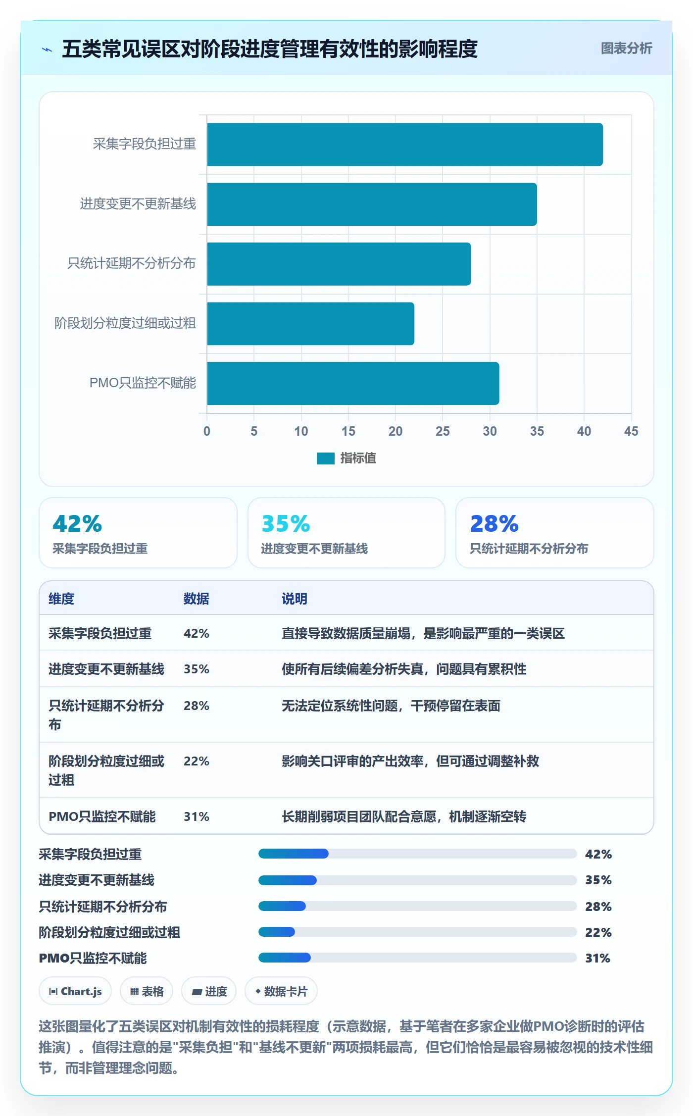 阶段进度管理指南:PMO如何做好进度管理,落地方案全流程