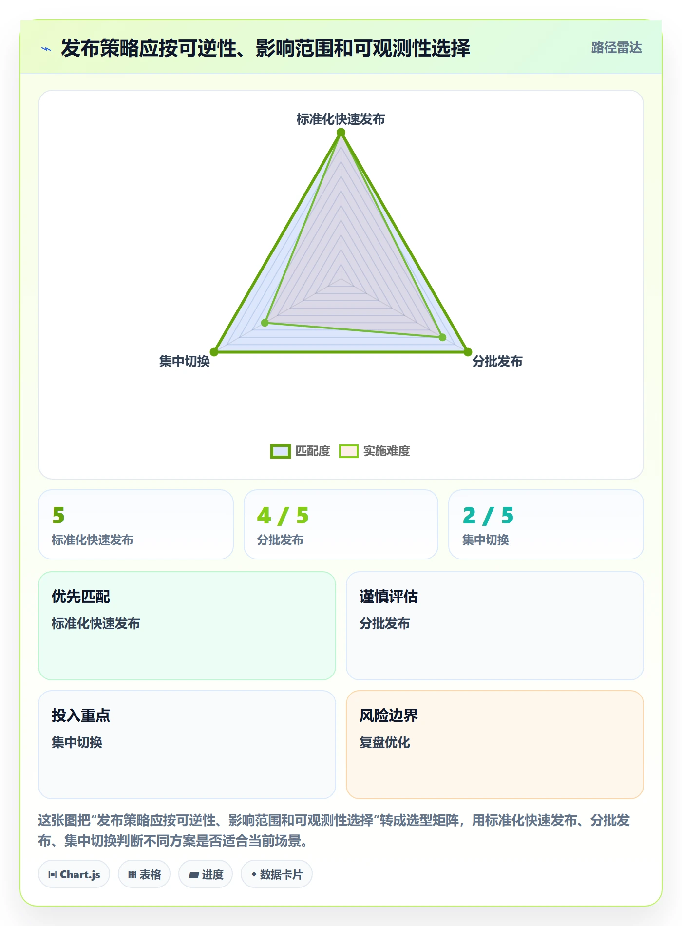 上线落地方案:实施团队开展发布管理的风险控制案例解析