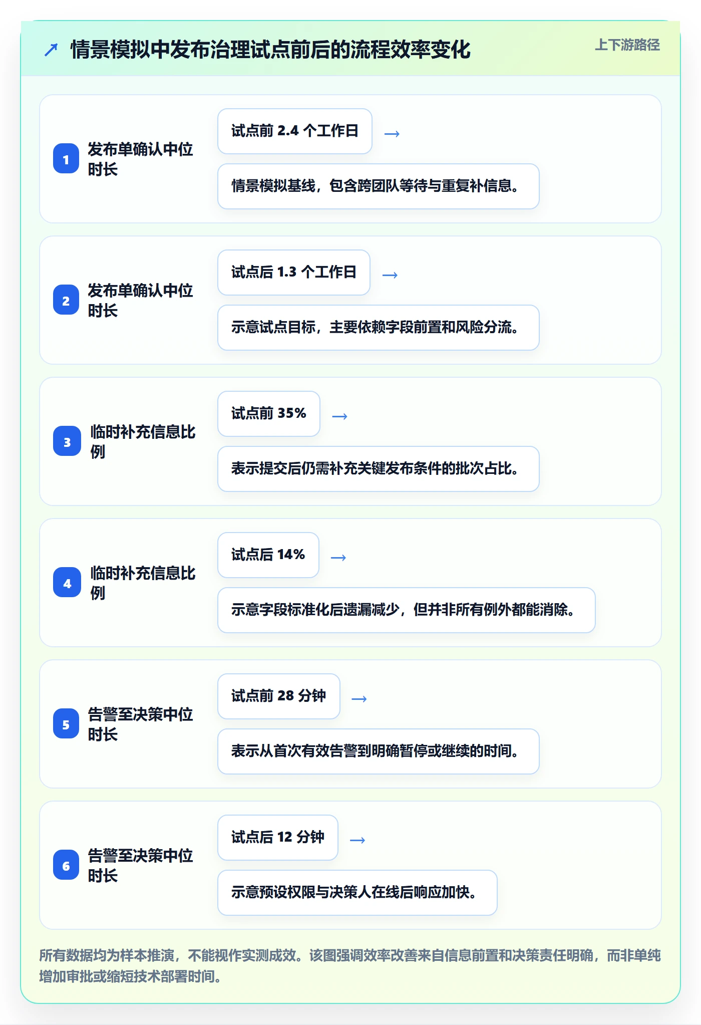 灰度发布落地方案:PMO开展发布管理的效率提升案例解析