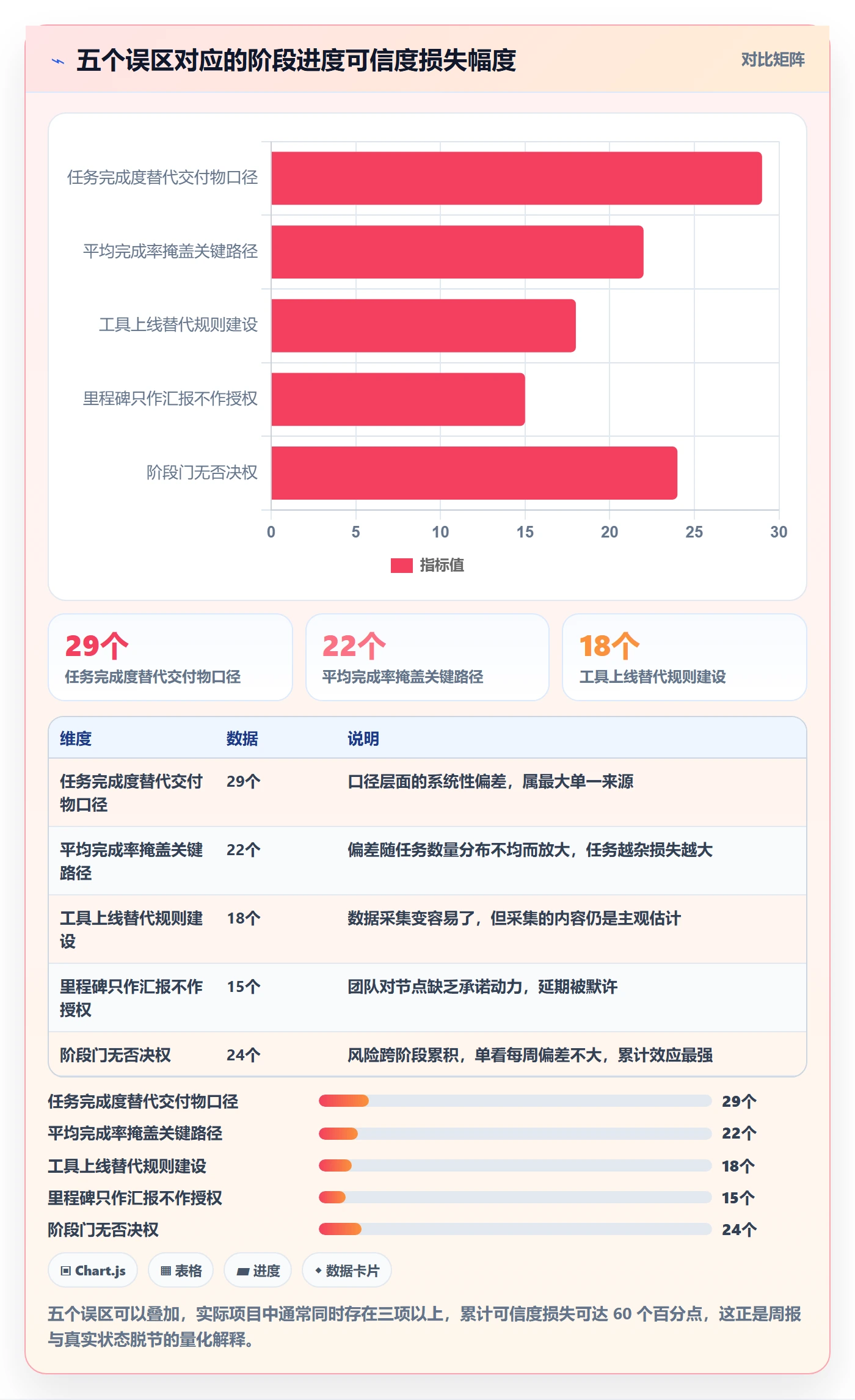 阶段进度落地方案:企业管理者开展进度管理的协同管理案例解析