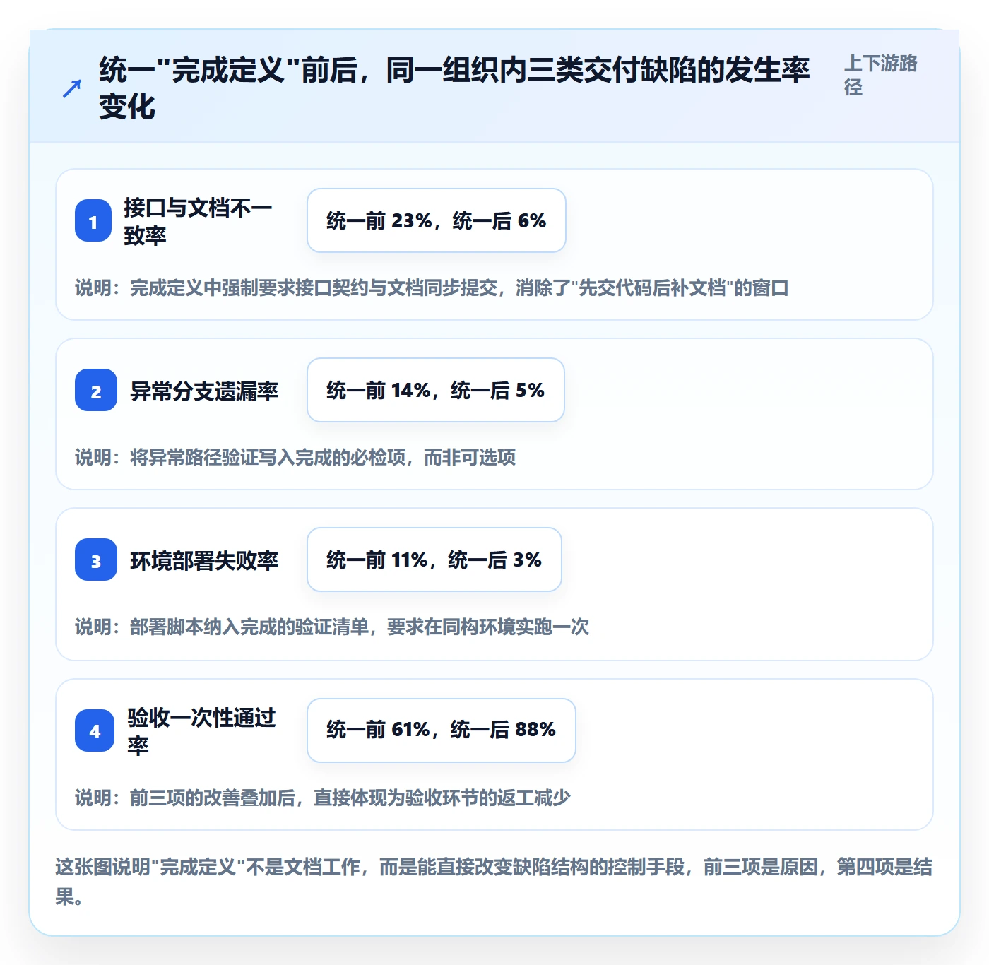完成实操方法:项目经理提升任务执行效率的风险控制方法与模板