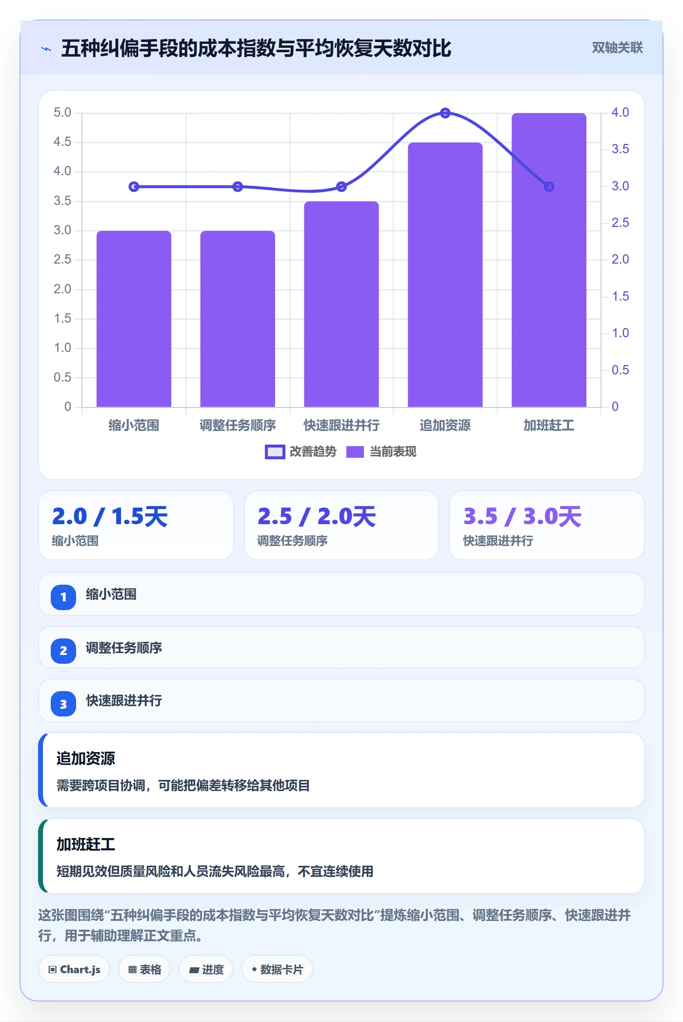 进度管理如何做好进度偏差?跨部门团队最佳实践与操作步骤