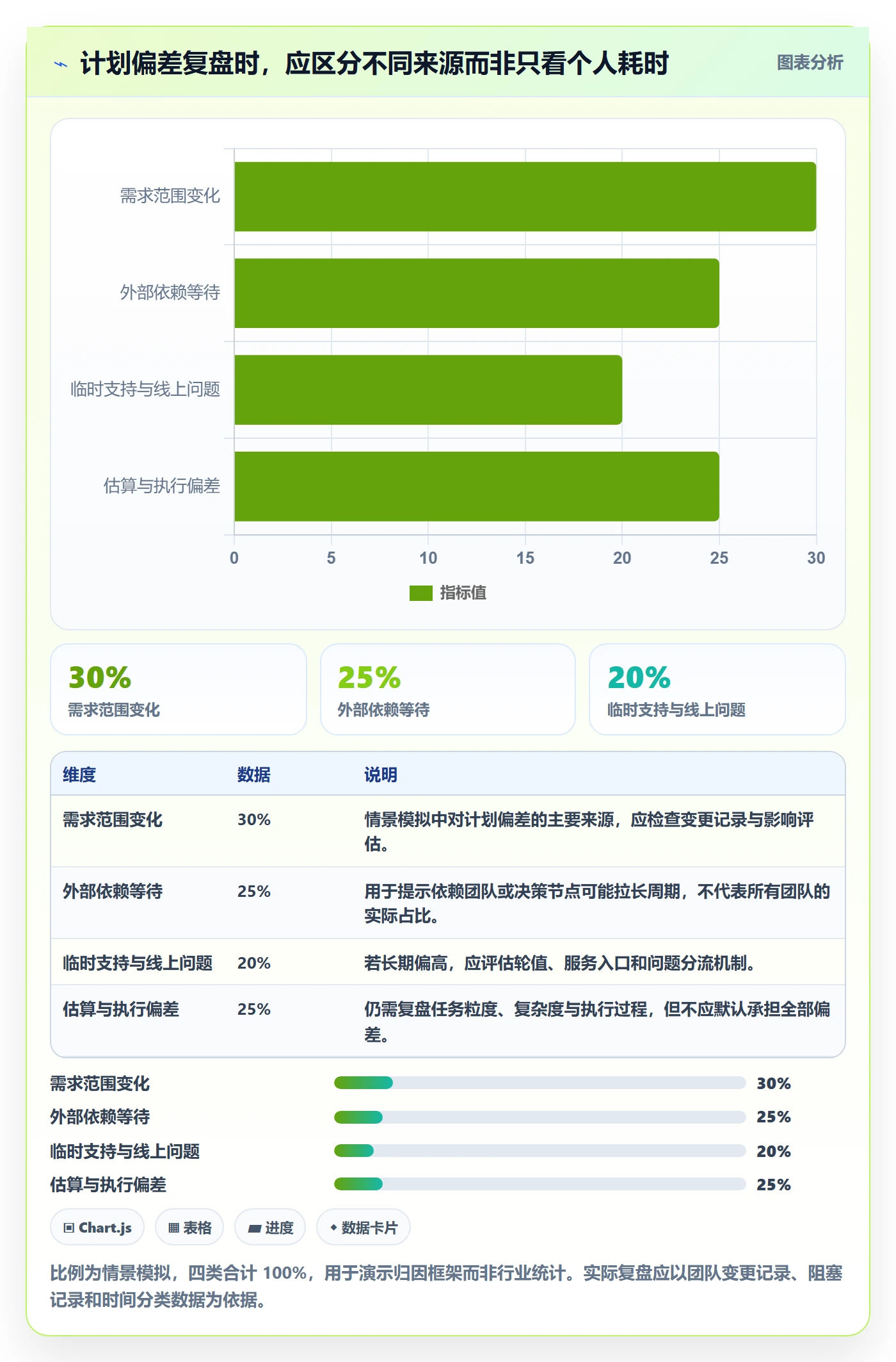 资源负载最佳实践:产品经理人力资源计划数据分析,常见问题