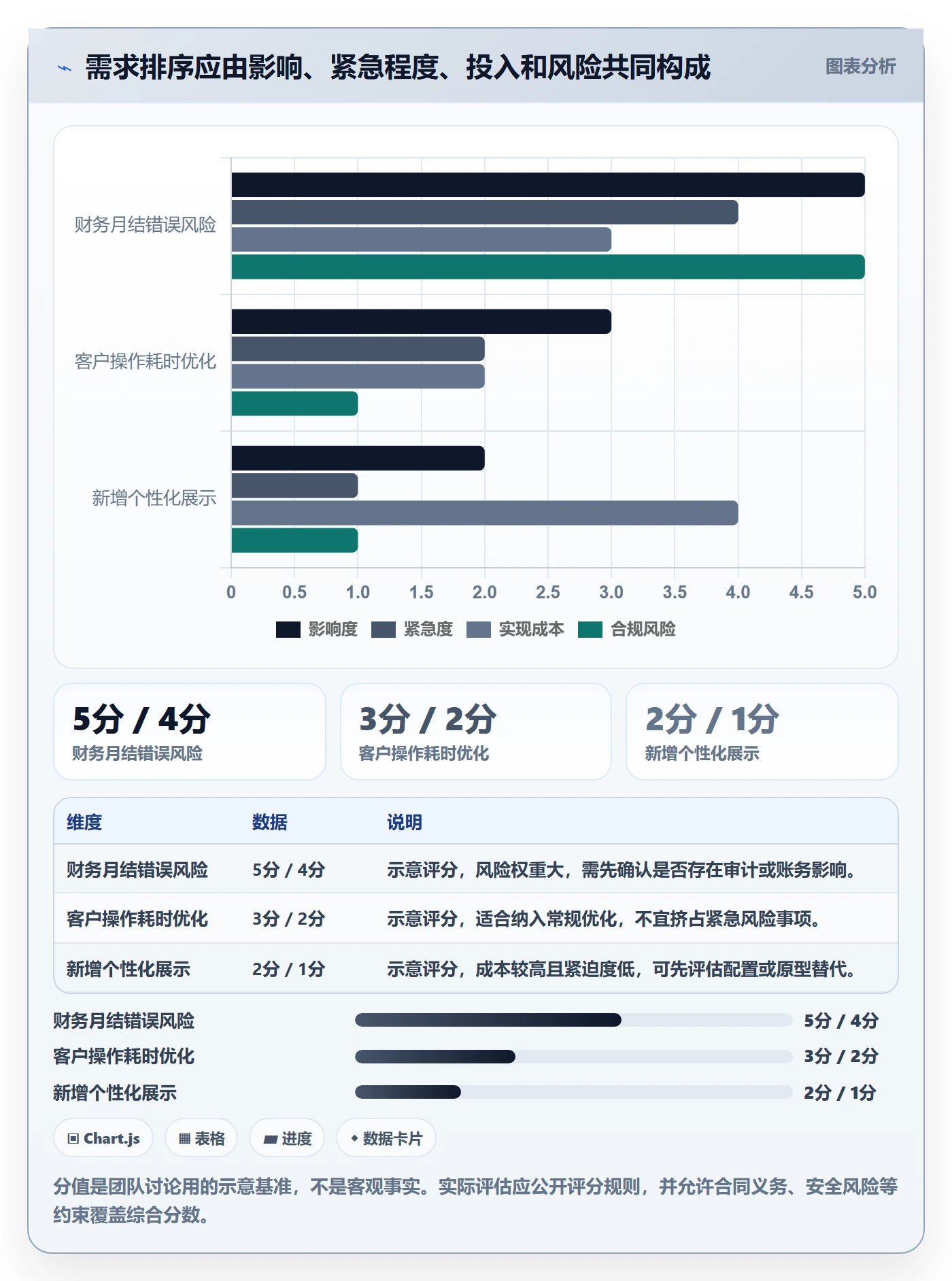 需求收集怎么做?实施团队最佳实践:需求管理从0到1