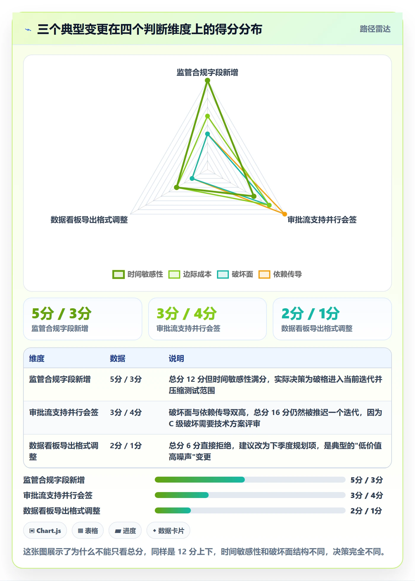 项目范围如何做好范围变更？产品经理实操方法与操作步骤