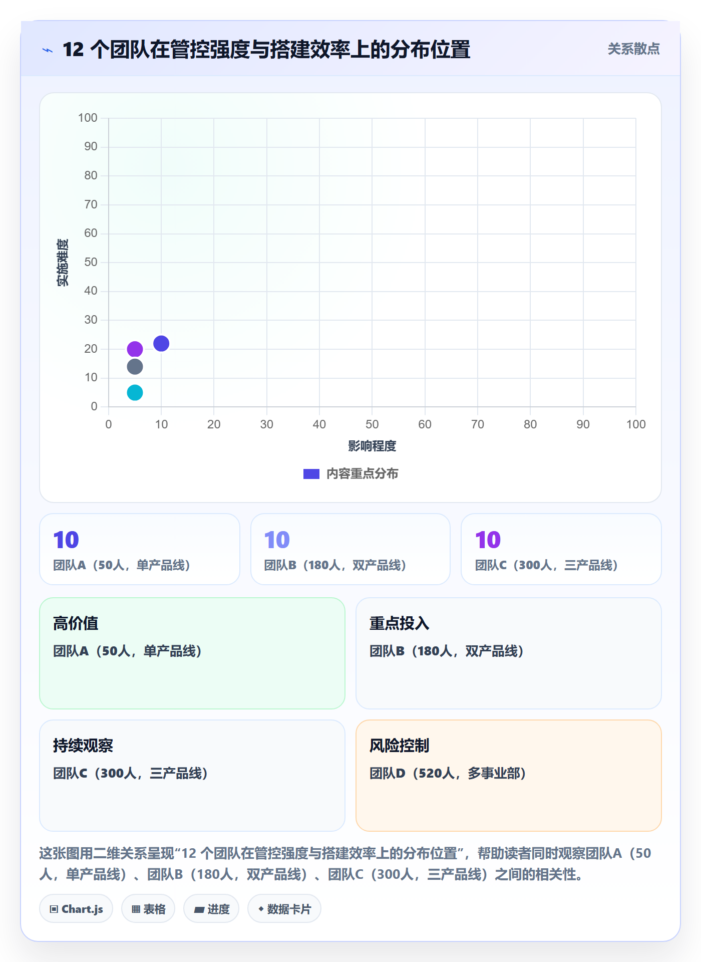 模板权限怎么做?项目负责人风险控制:项目模板从0到1