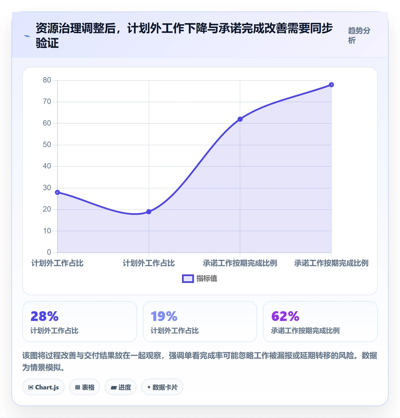 资源平衡落地方案:管理层开展资源负载的实操方法案例解析