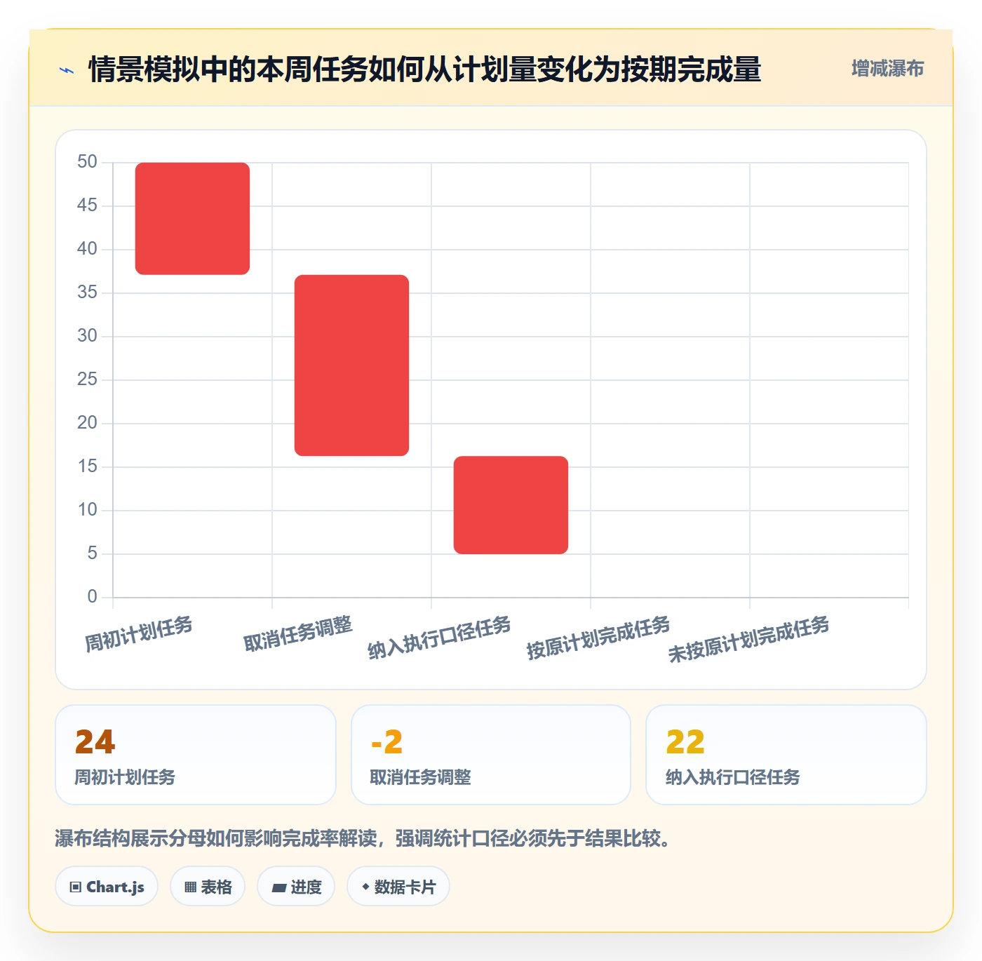 日历视图如何做好周视图?实施团队数据分析与操作步骤