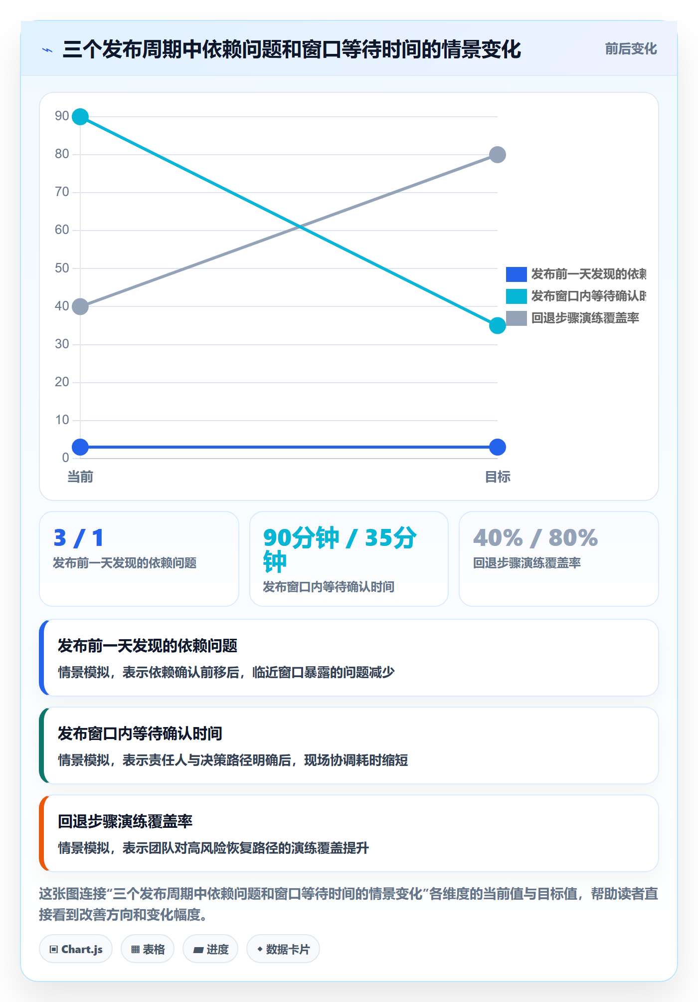发布怎么做？项目负责人数据分析：发布管理从0到1