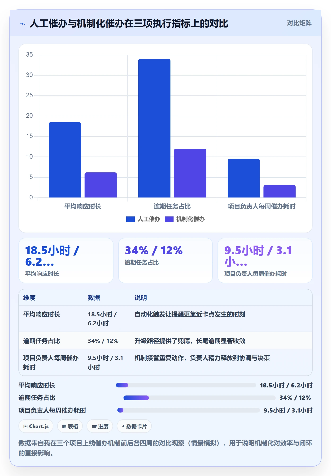 任务提醒如何做好催办？项目负责人风险控制与操作步骤