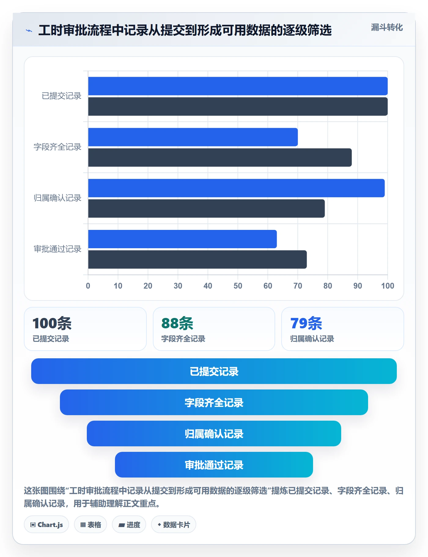 工时表如何做好审批?项目负责人入门指南与操作步骤