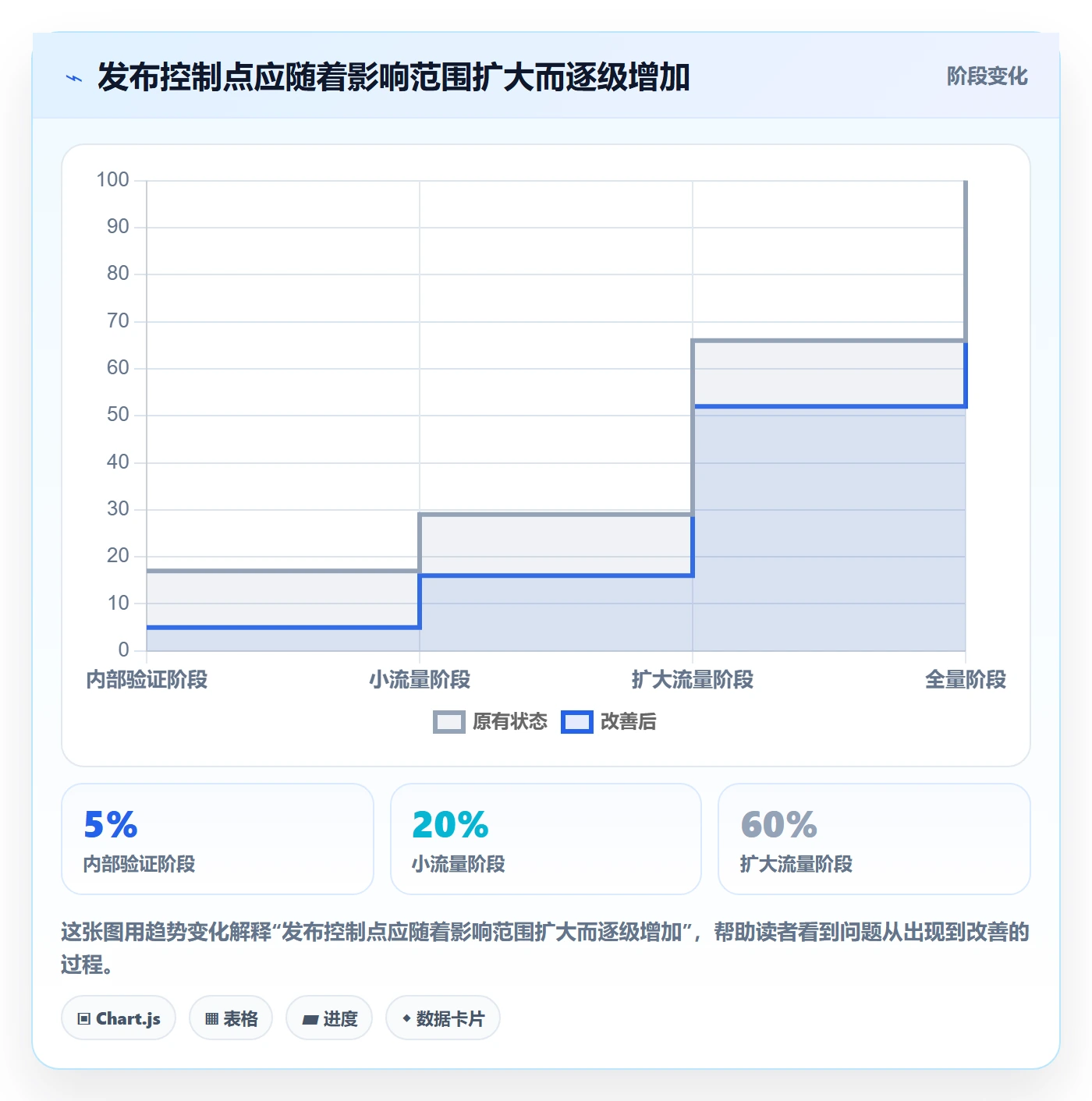 发布管理如何做好上线？企业管理者数据分析与操作步骤