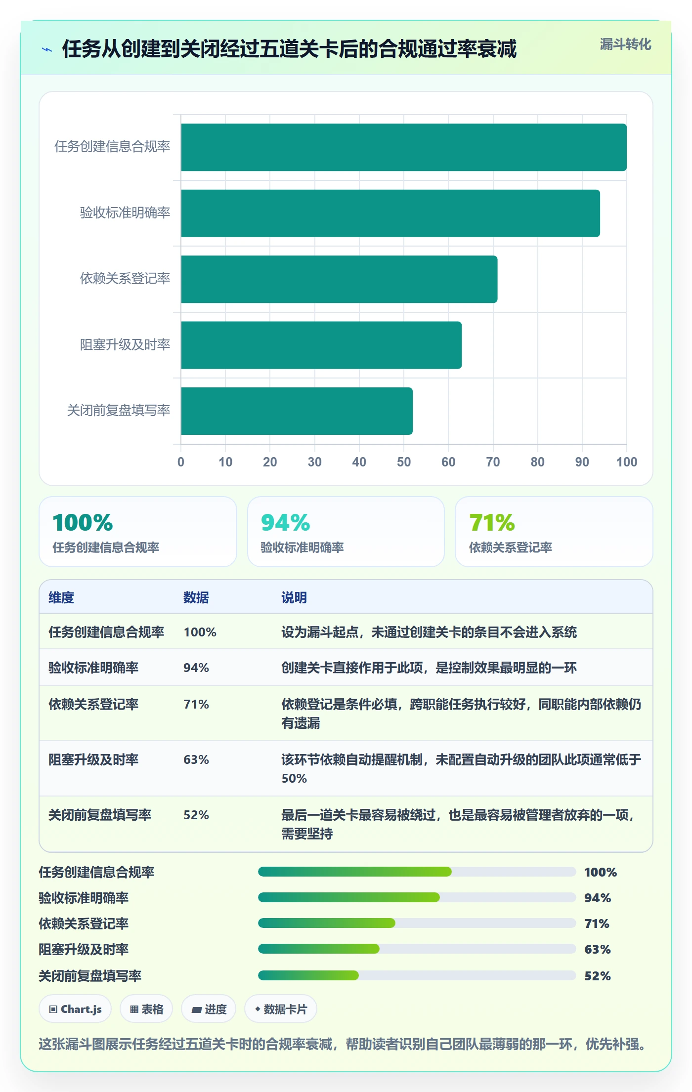 任务管理方法大全：项目成员任务管理风险控制落地清单