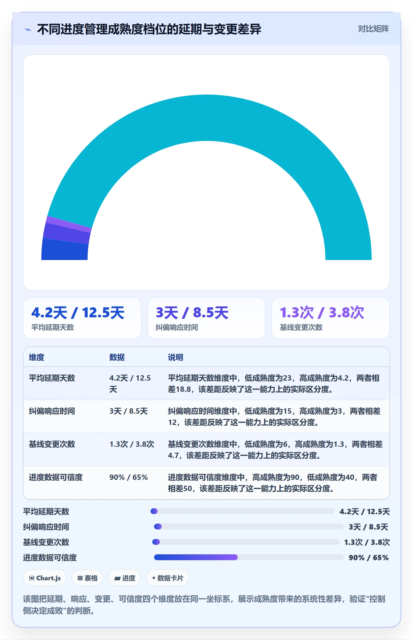 进度管理项目进度全流程:PMO实操方法与一文讲清