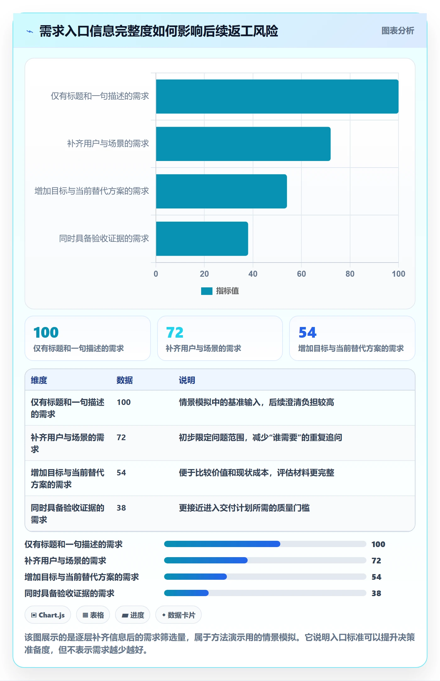 需求状态管理指南:产品经理如何做好需求管理,制度设计全流程