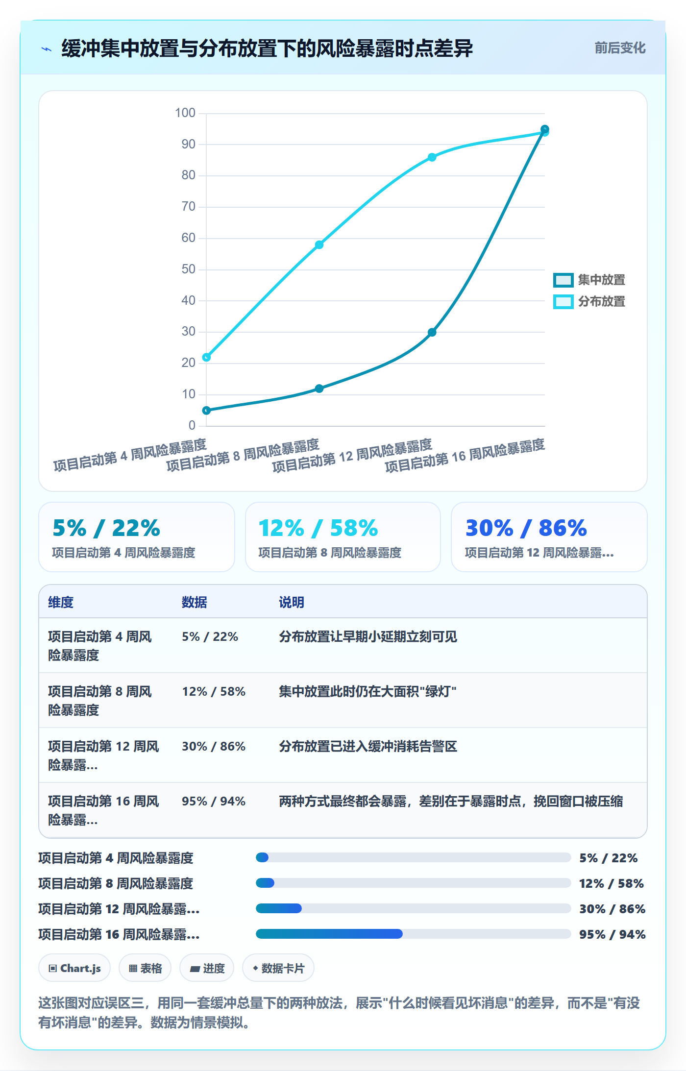 进度管理计划进度教程:实施团队最佳实践,避坑指南