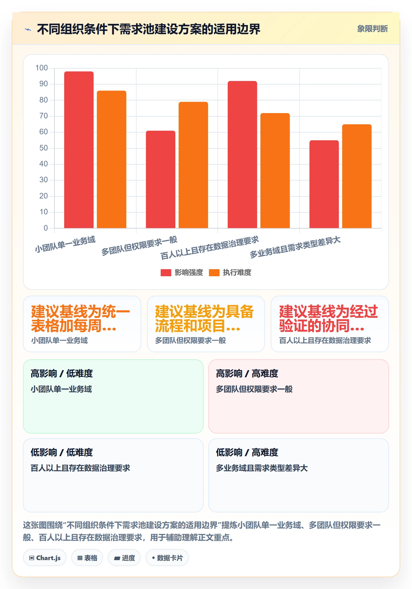 需求池落地方案:项目负责人开展需求管理的协同管理案例解析