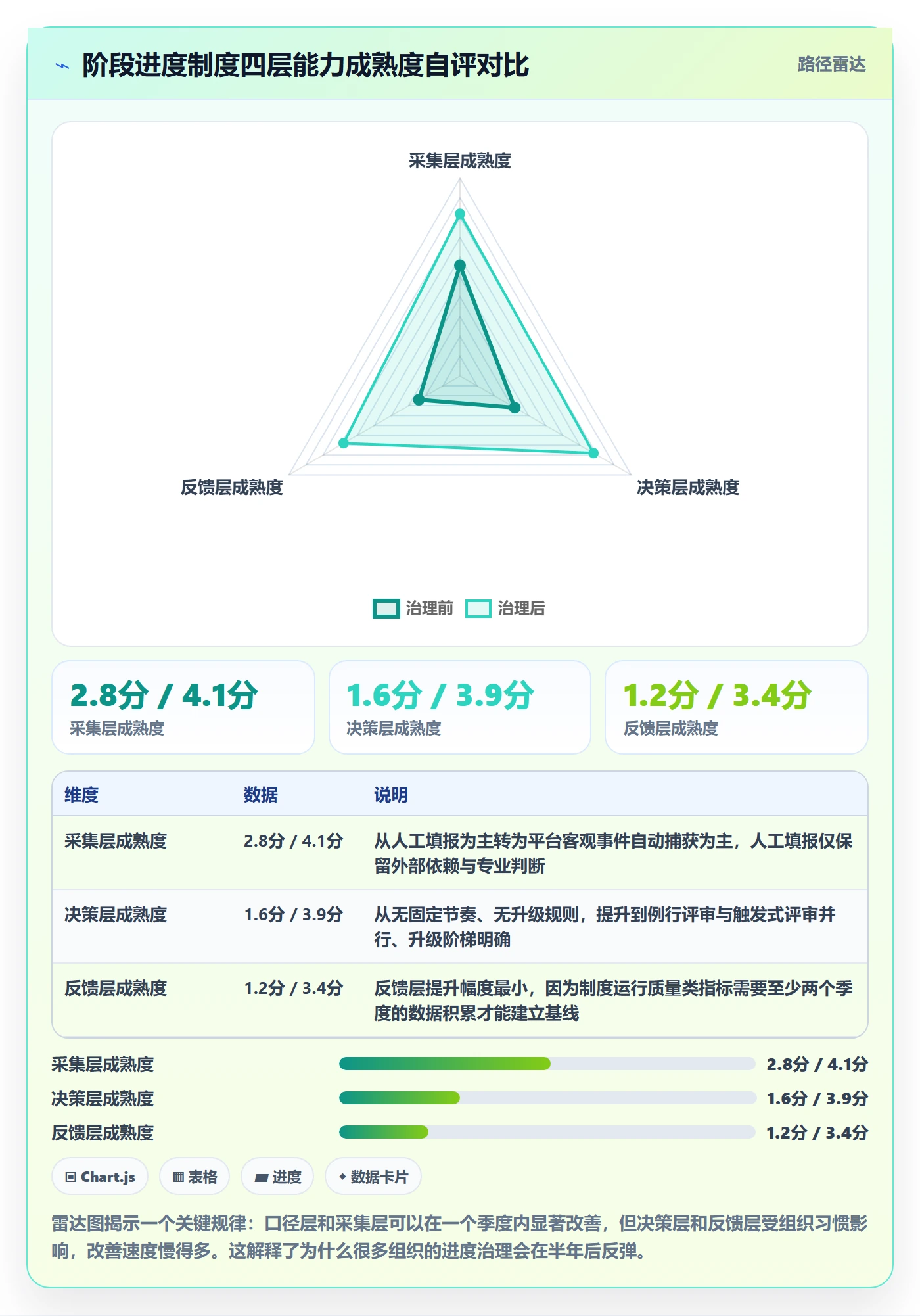 阶段进度实操方法：PMO提升进度管理效率的制度设计方法与模板
