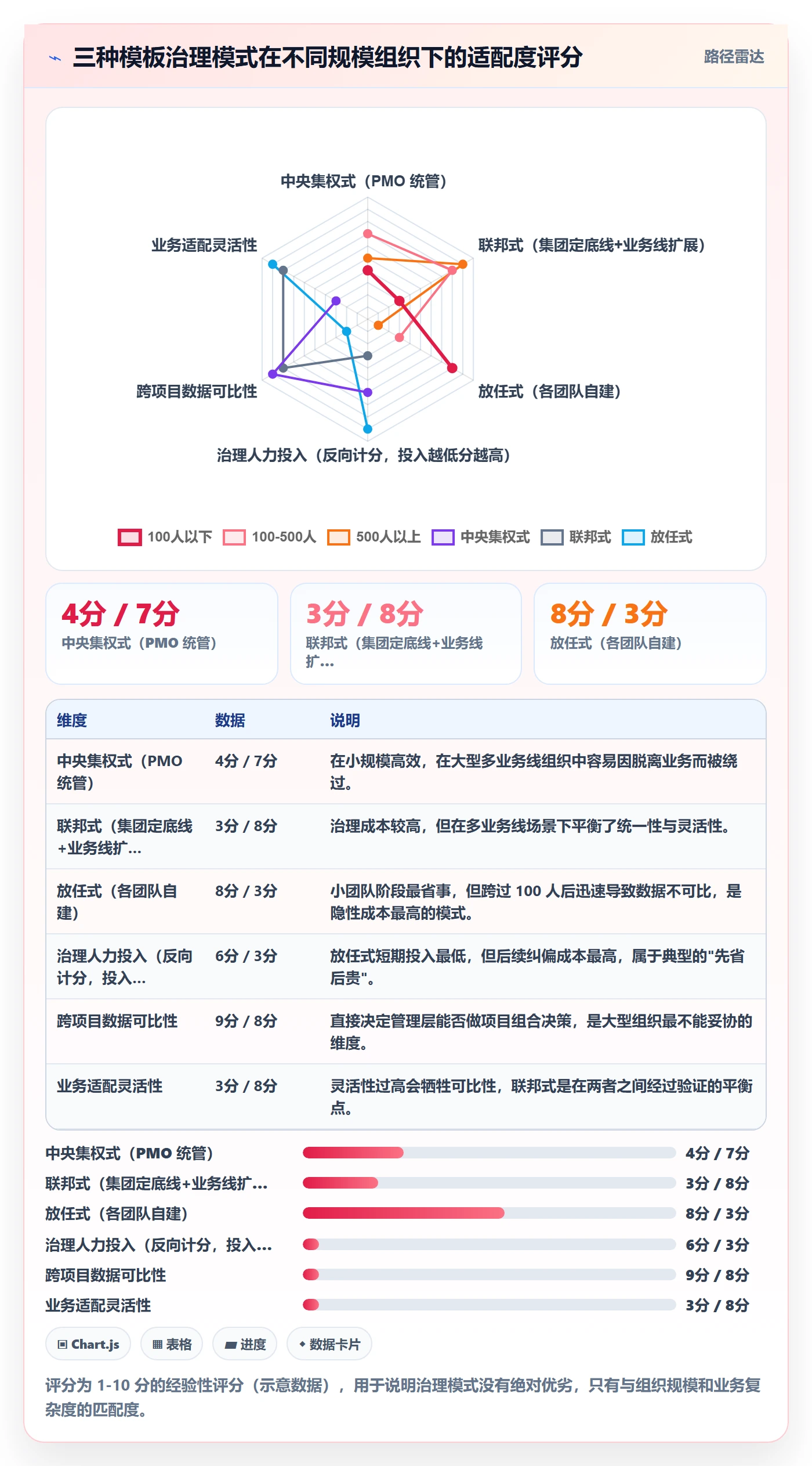 复制项目最佳实践:企业管理者项目模板制度设计,常见问题