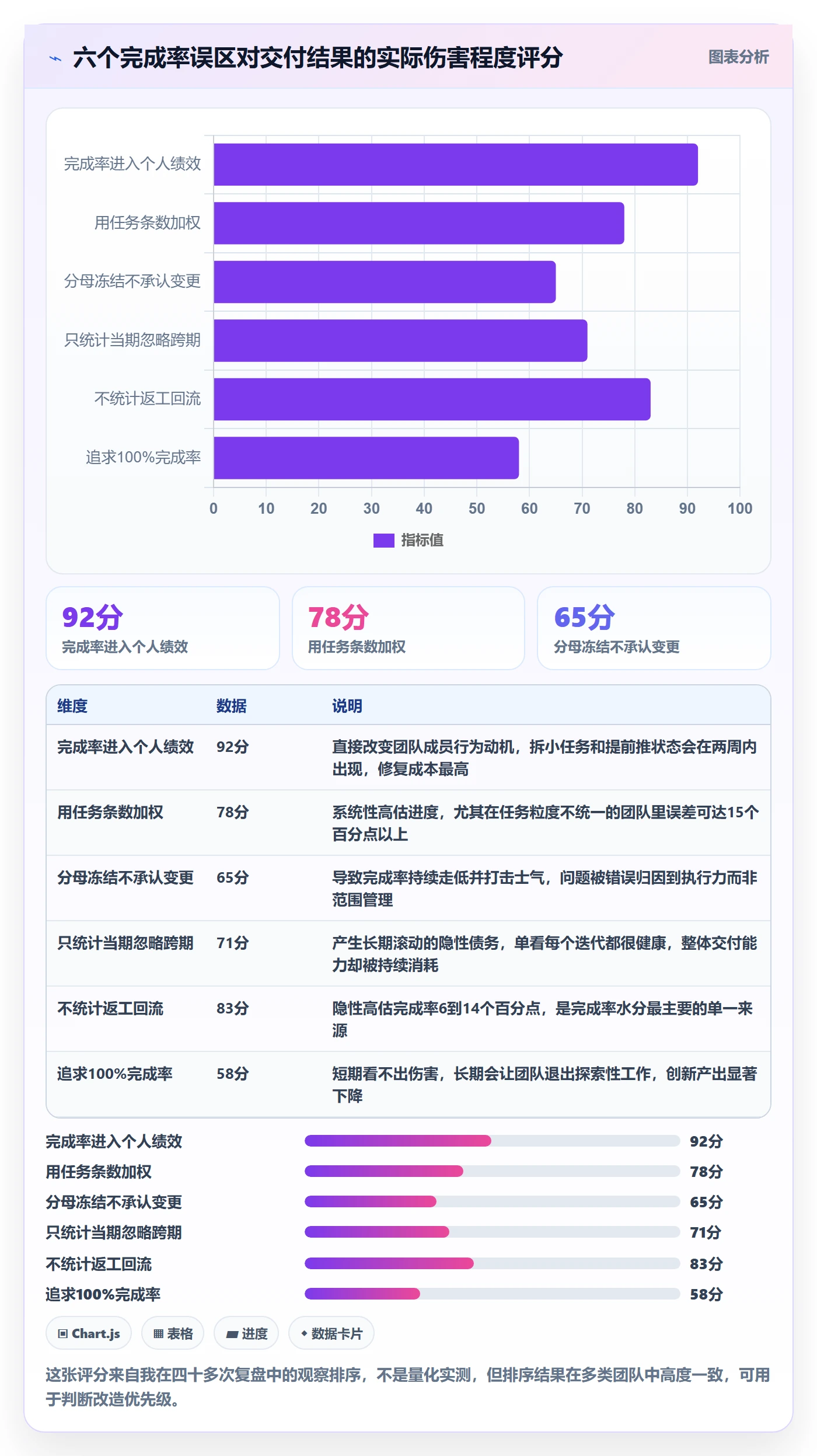 进度管理完成率全流程:产品经理最佳实践与一文讲清